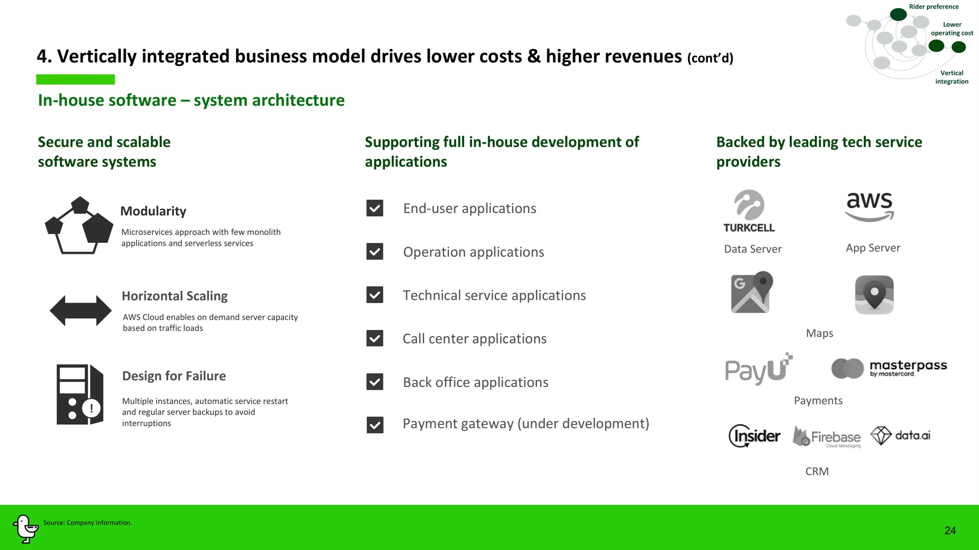 vertically integrated business model drives lower costs higher revenues in house system architecture integration insider | Marti