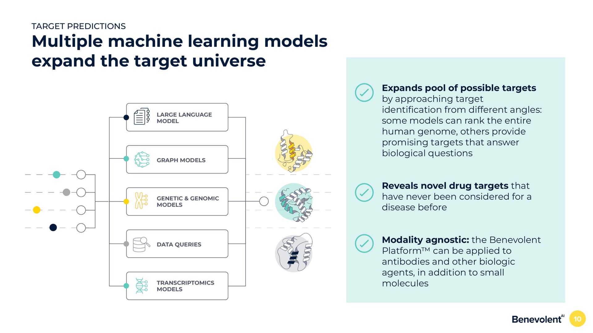 multiple machine learning models expand the target universe expands pool of possible targets by approaching target cation from different angles some models can rank the entire human genome provide promising targets that answer biological questions reveals novel drug targets that have never been considered for a disease before modality agnostic the benevolent platform can be applied to antibodies and other biologic agents in addition to small molecules | BenevolentAI