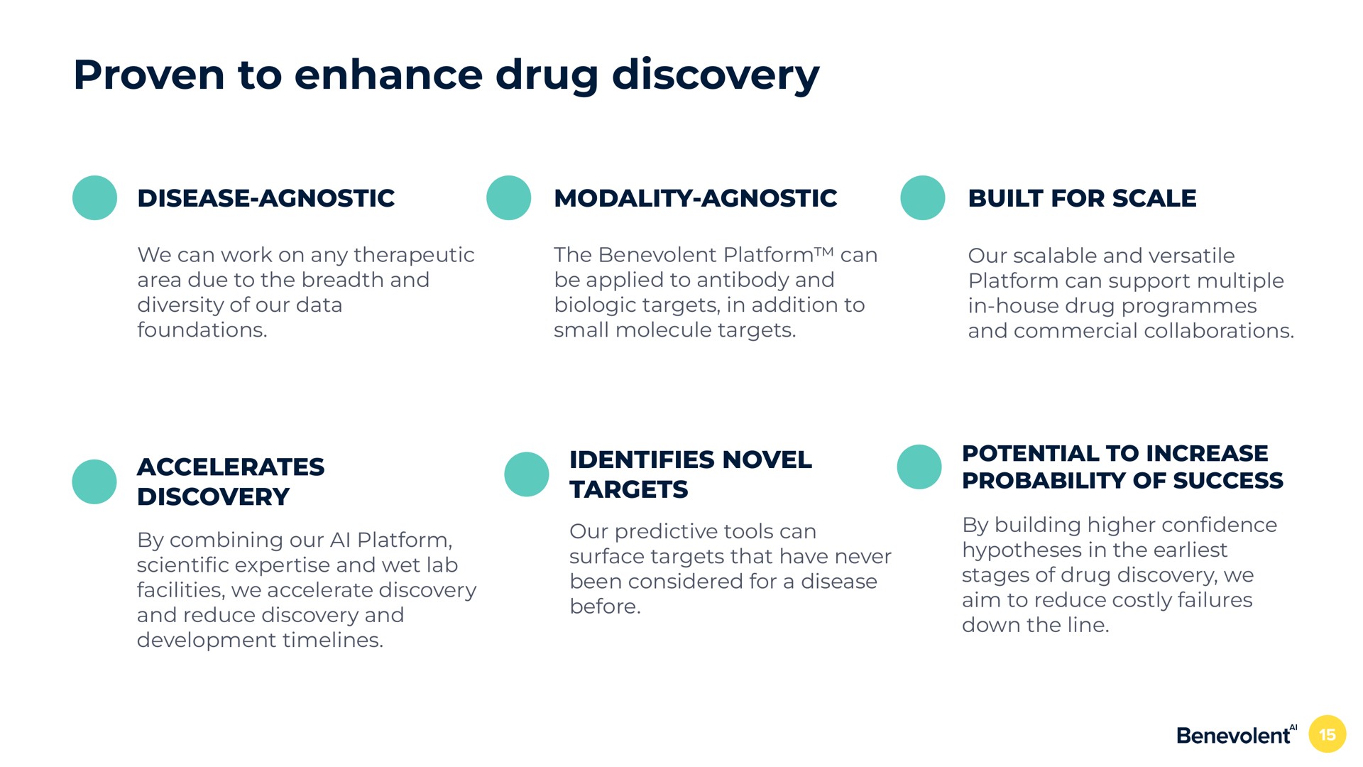 proven to enhance drug discovery disease agnostic modality agnostic built for scale we can work on any therapeutic area due to the breadth and diversity of our data foundations the benevolent platform can be applied to antibody and biologic targets in addition to small molecule targets our scalable and versatile platform can support multiple in house drug programmes and commercial collaborations accelerates discovery by combining our platform and wet lab facilities we accelerate discovery and reduce discovery and development identifies novel targets our predictive tools can surface targets that have never been considered for a disease before potential to increase probability of success by building higher con hypotheses in the stages of drug discovery we aim to reduce costly failures down the line | BenevolentAI
