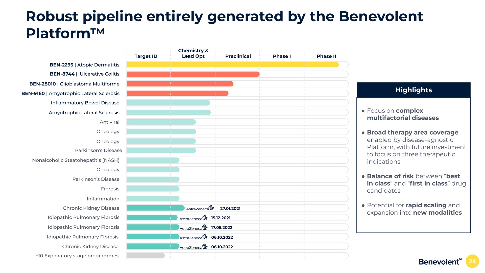robust pipeline entirely generated by the benevolent platform | BenevolentAI