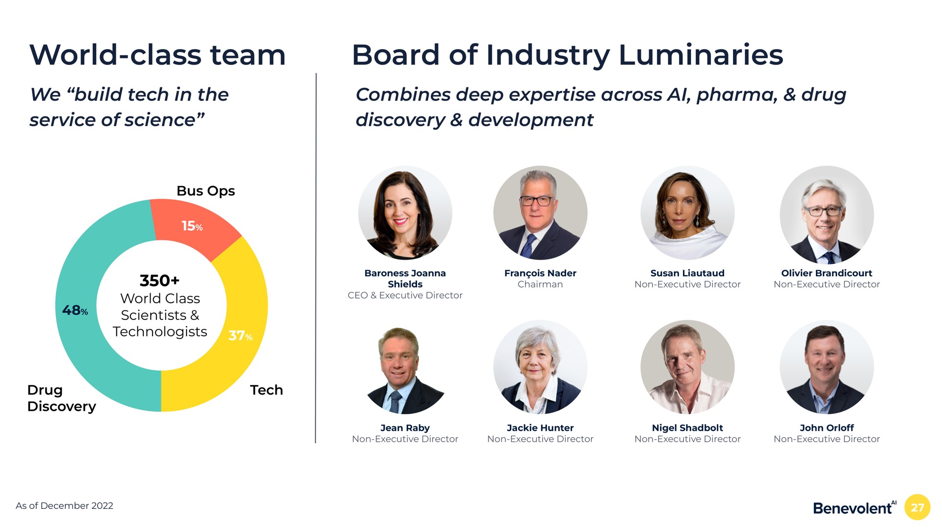 world class team board of industry luminaries we build tech in the service of science combines deep across drug discovery development bus world class scientists technologists drug discovery tech a | BenevolentAI
