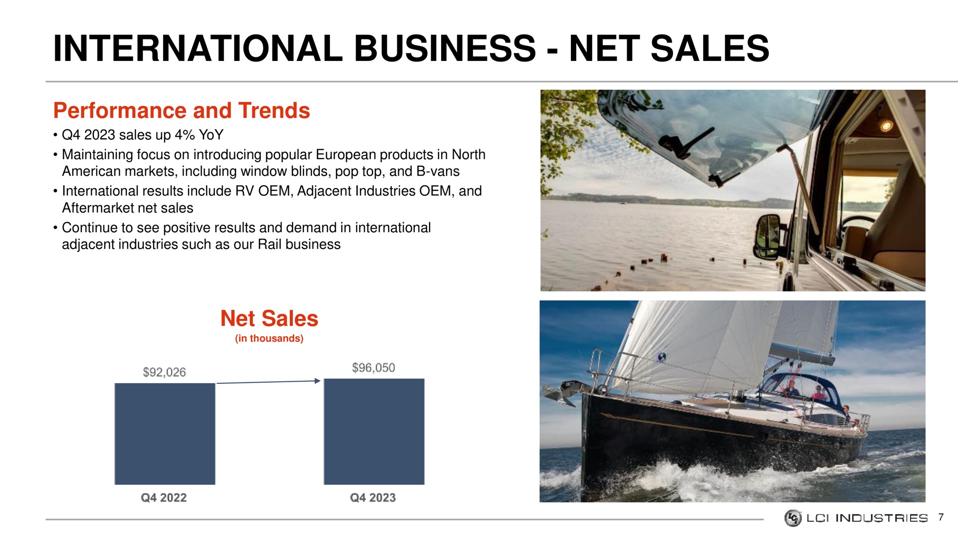 international business net sales | LCI Industries