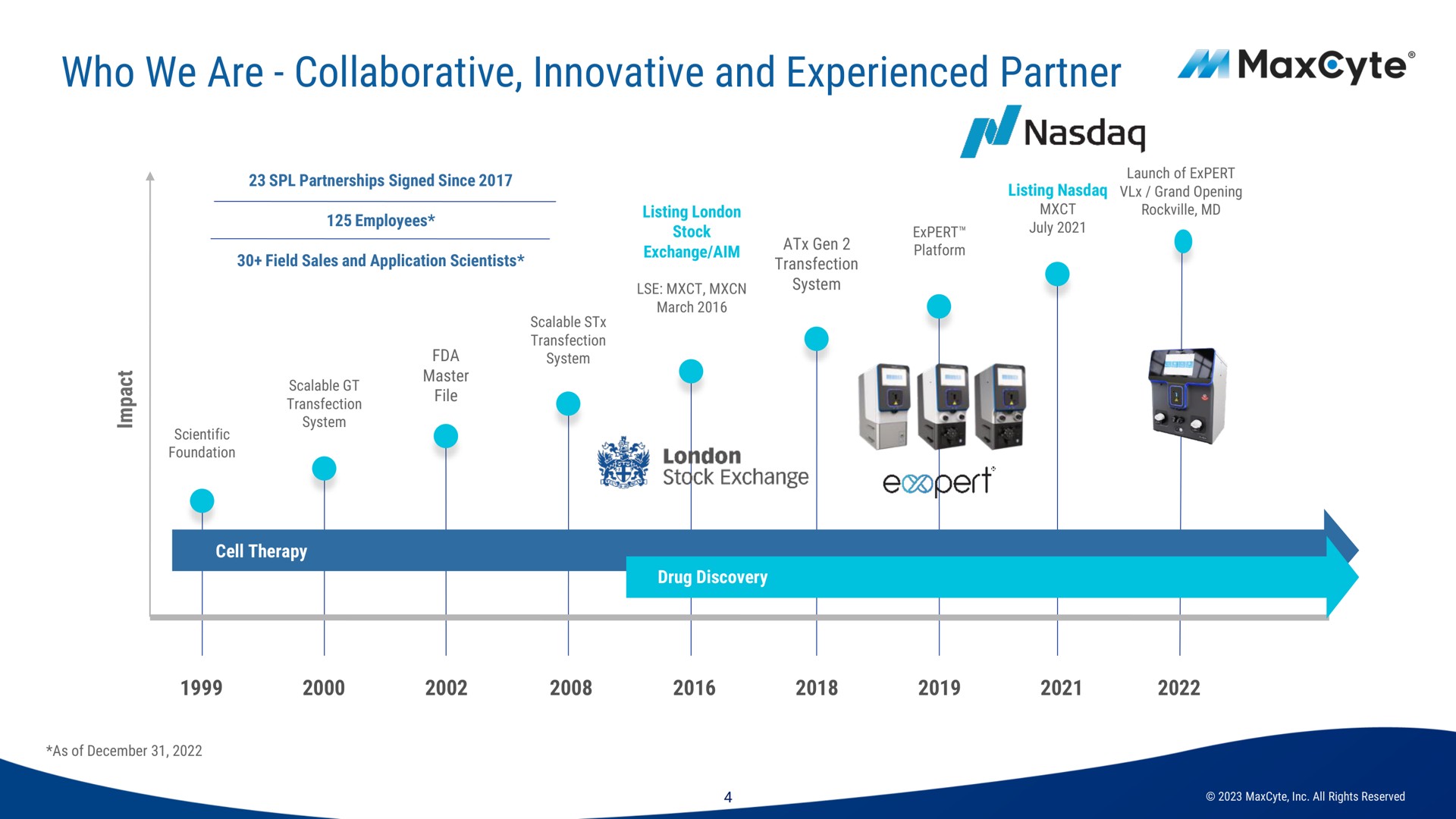 who we are collaborative innovative and experienced partner | MaxCyte