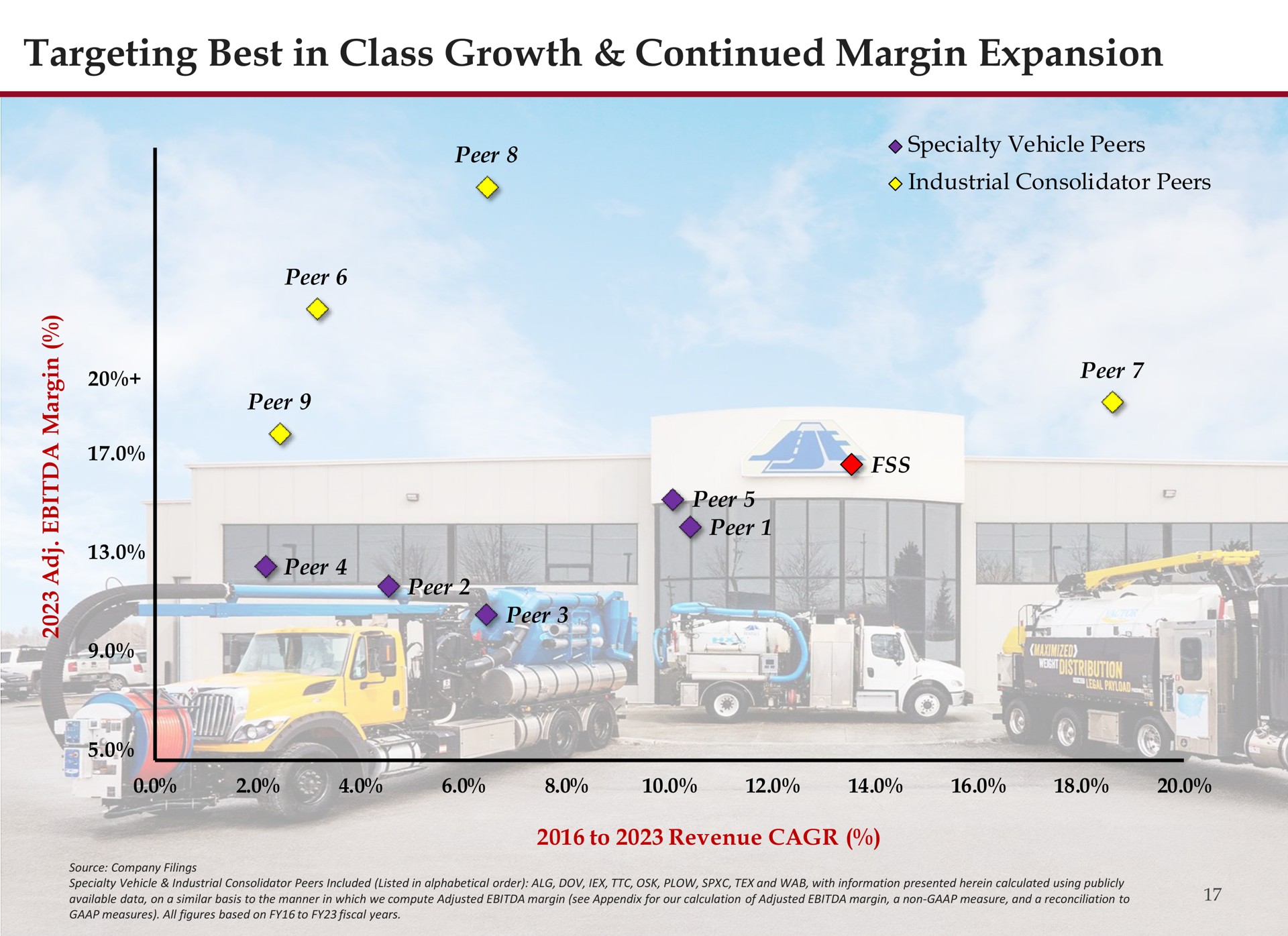 targeting best in class growth continued margin expansion | Federal Signal