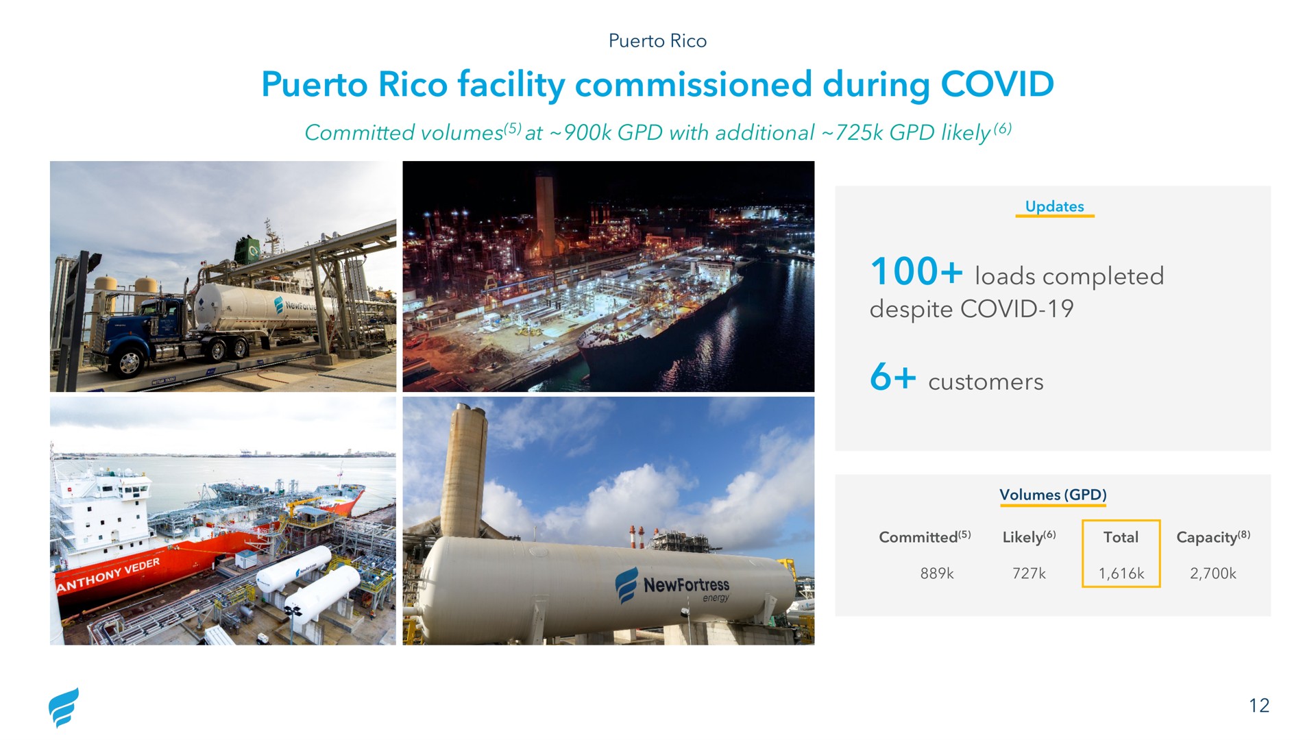 facility commissioned during covid | NewFortress Energy