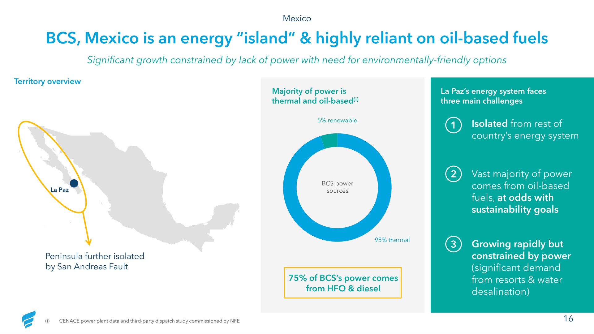 is an energy island highly reliant on oil based fuels | NewFortress Energy