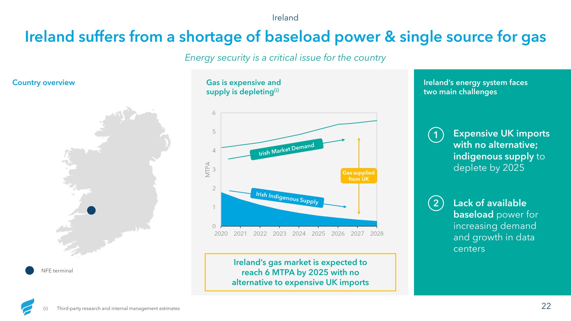 suffers from a shortage of power single source for gas | NewFortress Energy