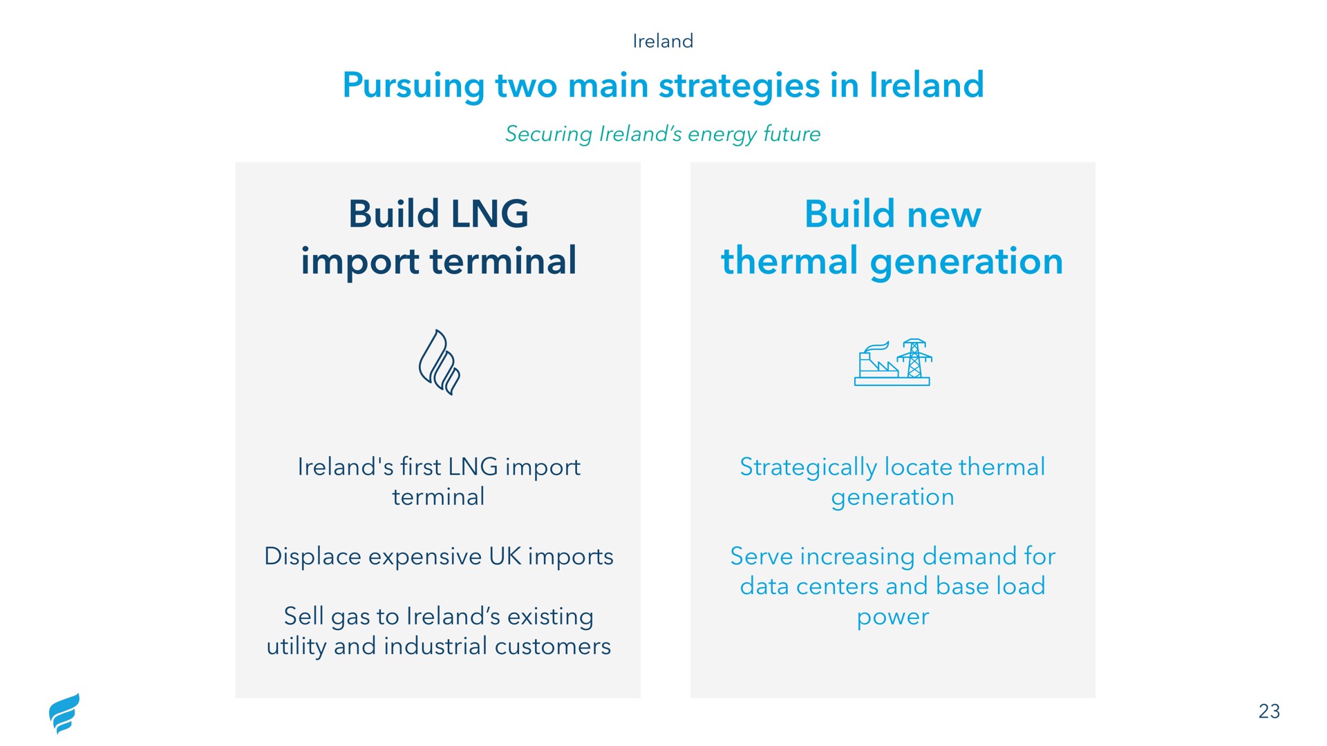 pursuing two main strategies in build import terminal build new thermal generation | NewFortress Energy