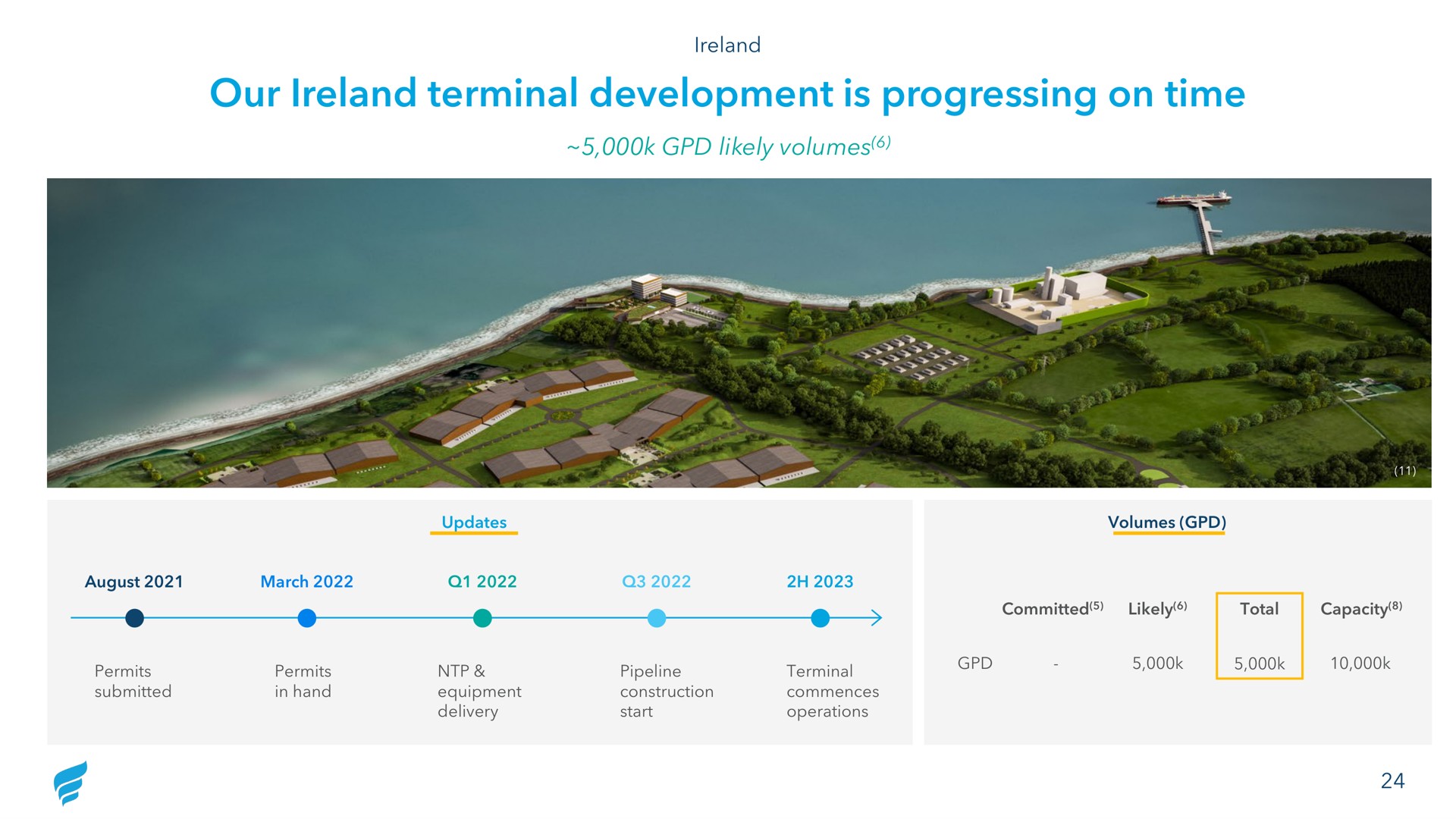 our terminal development is progressing on time | NewFortress Energy