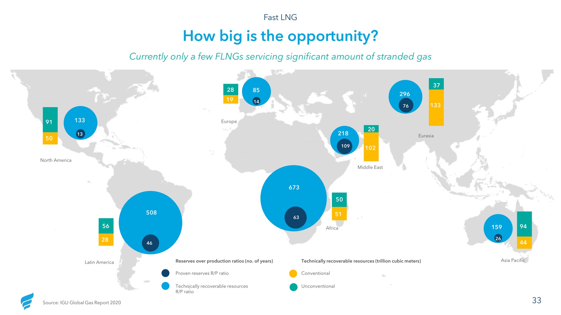 how big is the opportunity | NewFortress Energy