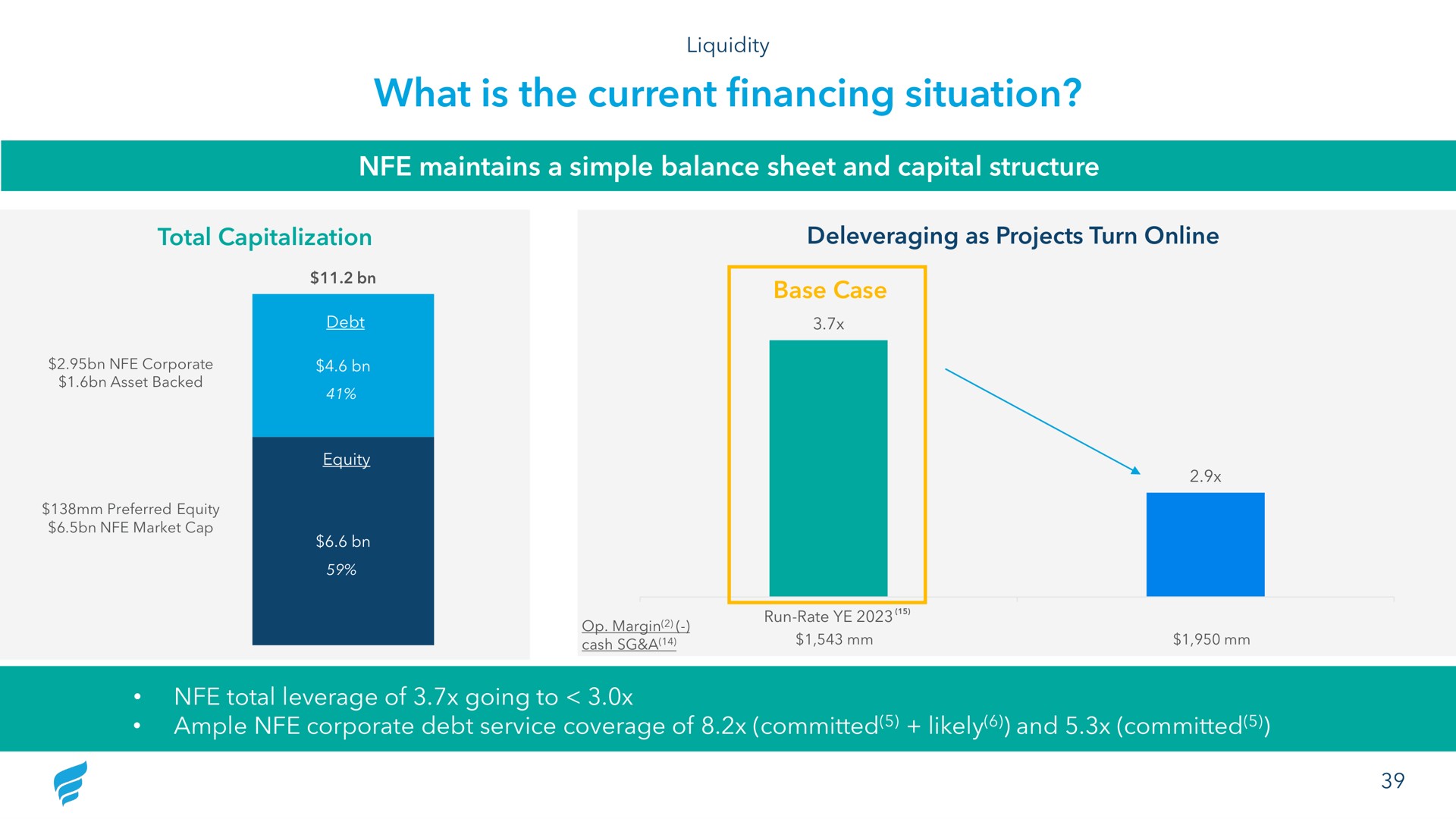 what is the current financing situation | NewFortress Energy