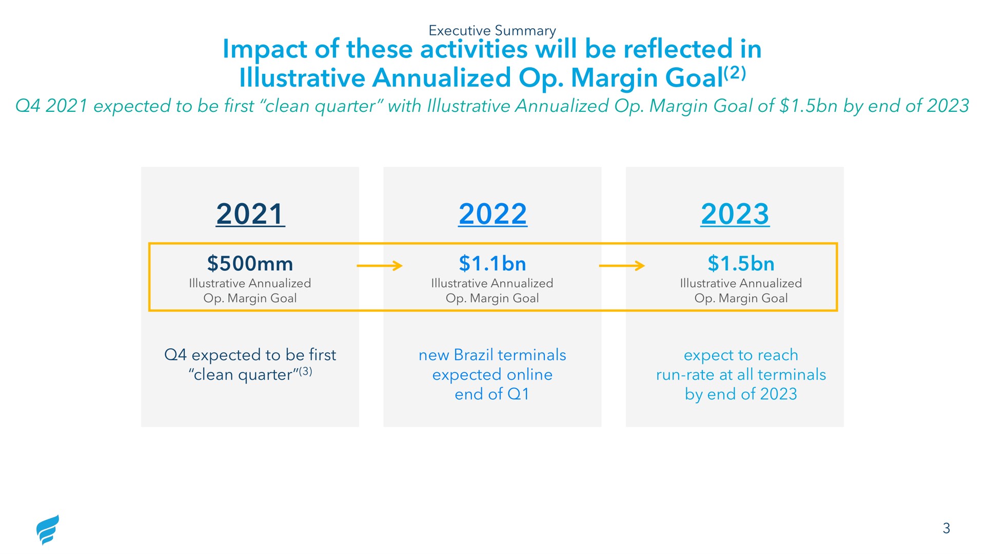 impact of these activities will be reflected in illustrative margin goal | NewFortress Energy