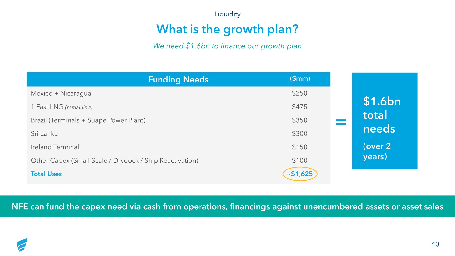 what is the growth plan total needs funding | NewFortress Energy