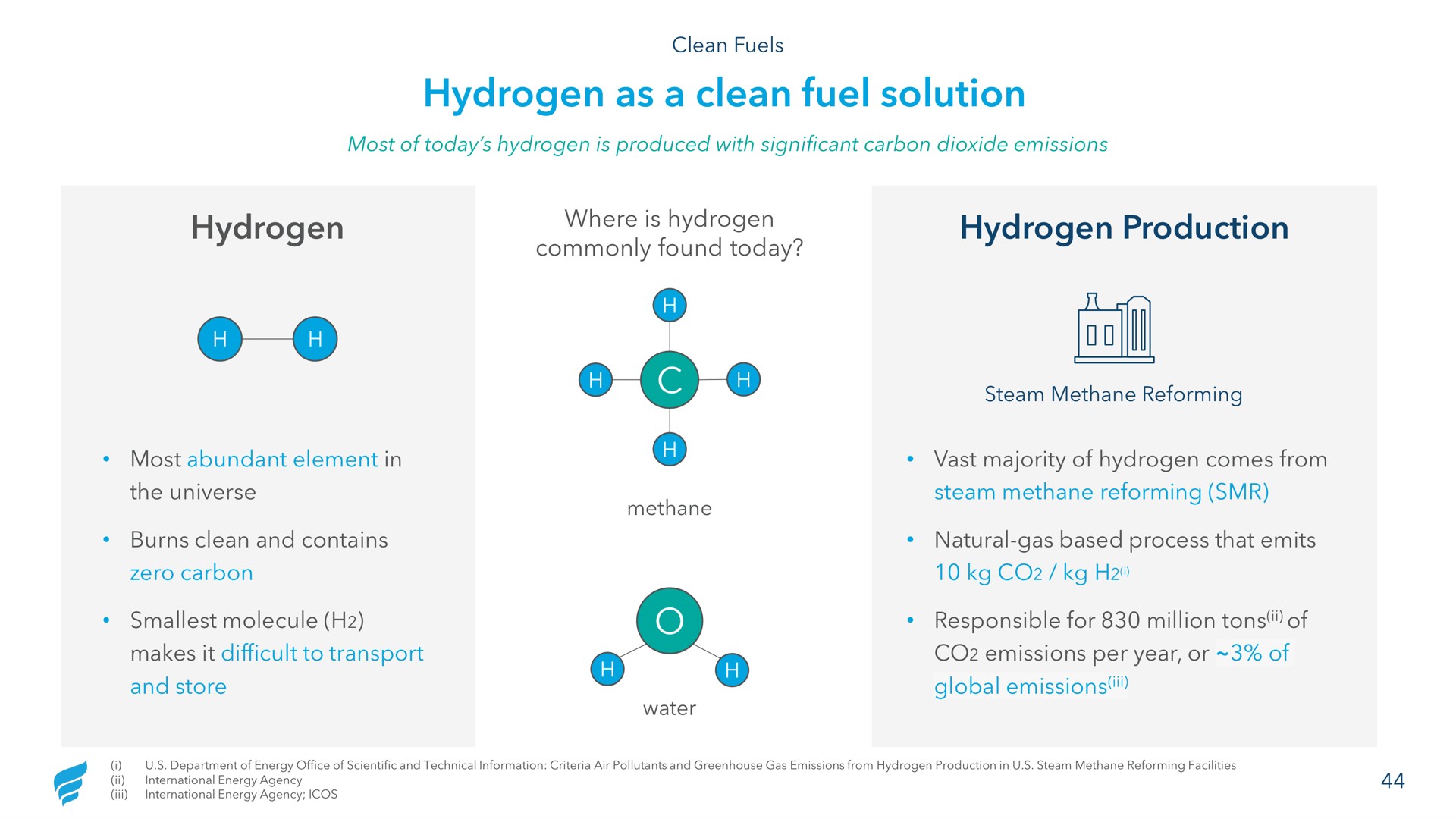 hydrogen as a clean fuel solution hydrogen hydrogen production where is nail | NewFortress Energy