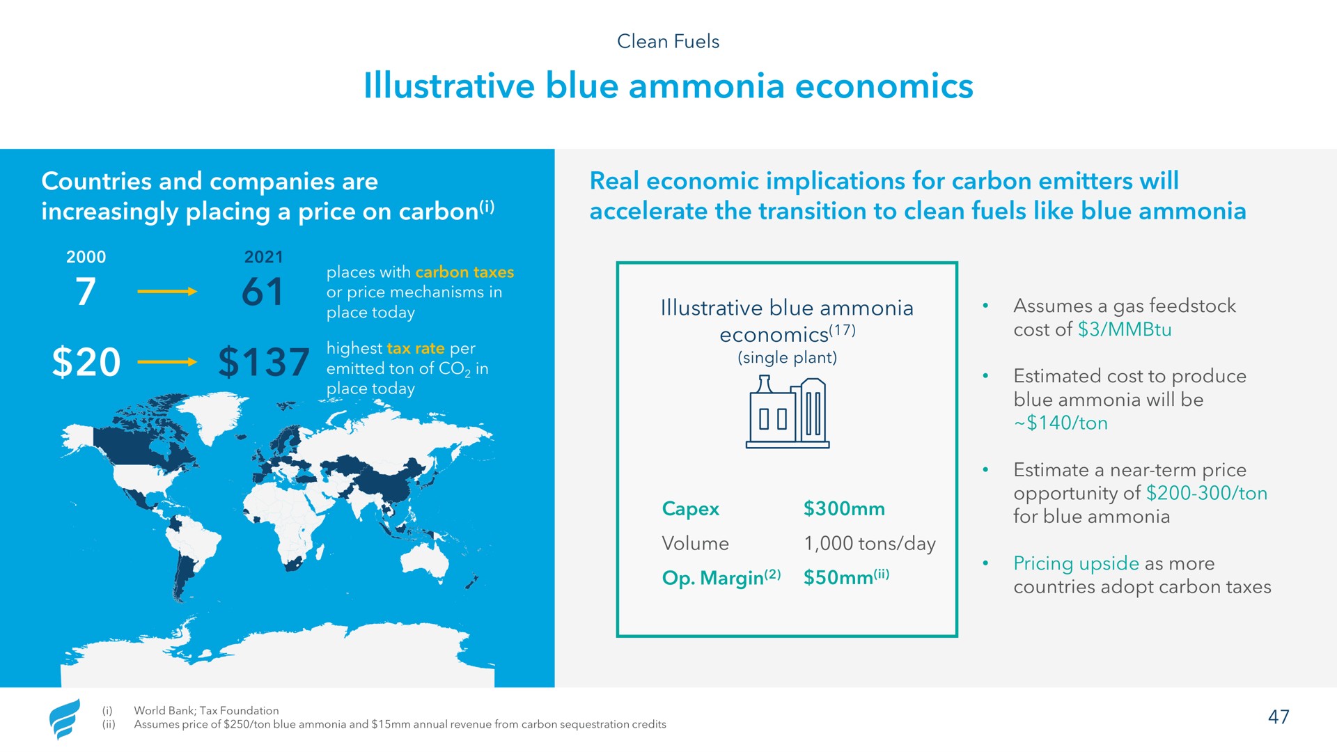 illustrative blue ammonia economics | NewFortress Energy
