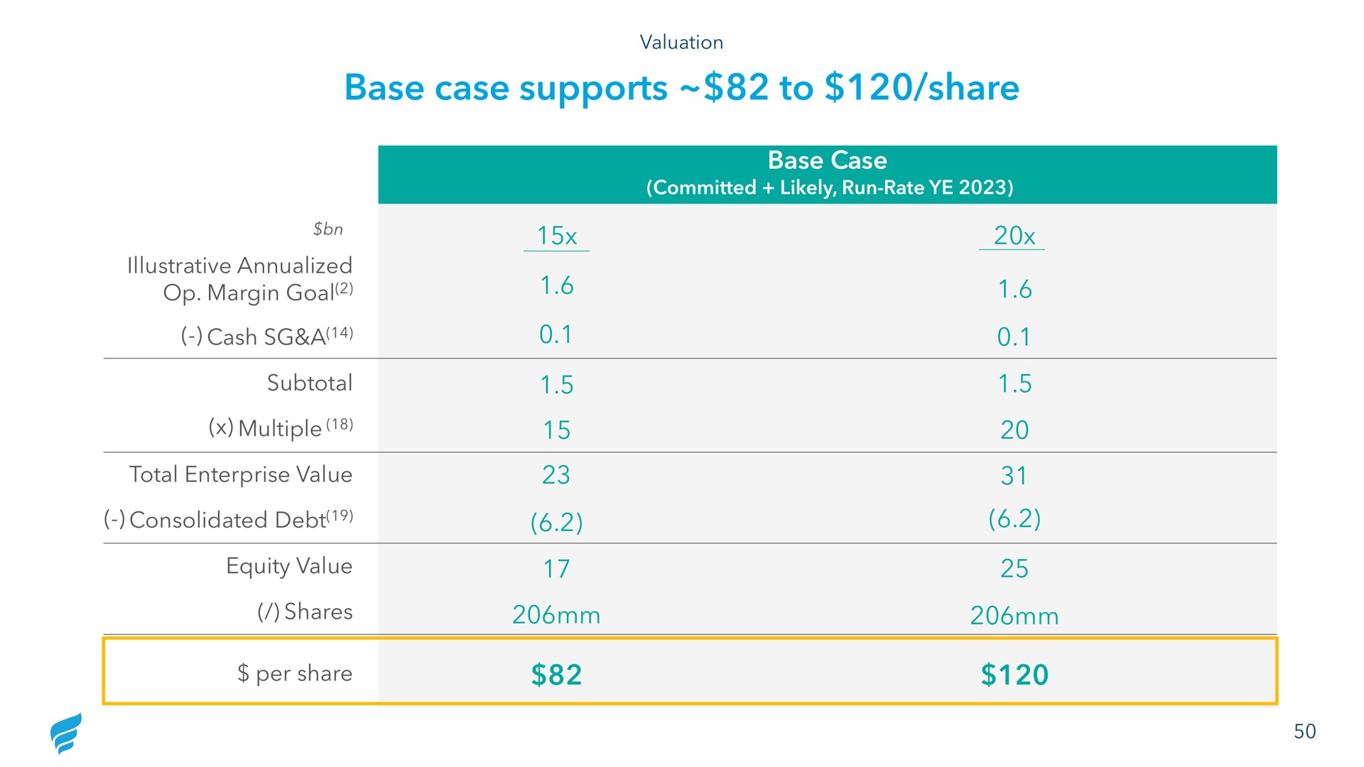 base case supports to share valuation margin shares | NewFortress Energy