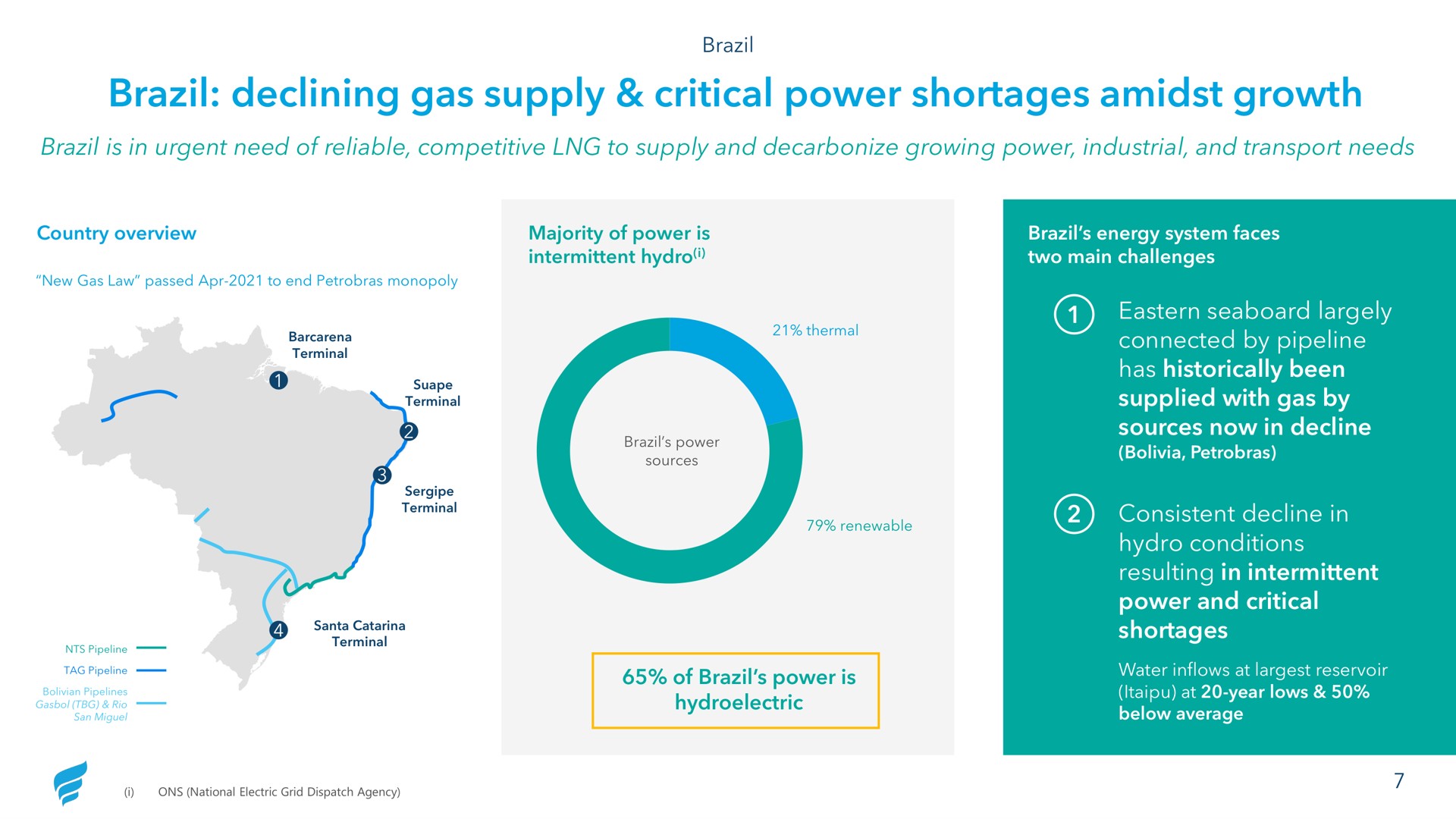 brazil declining gas supply critical power shortages amidst growth | NewFortress Energy