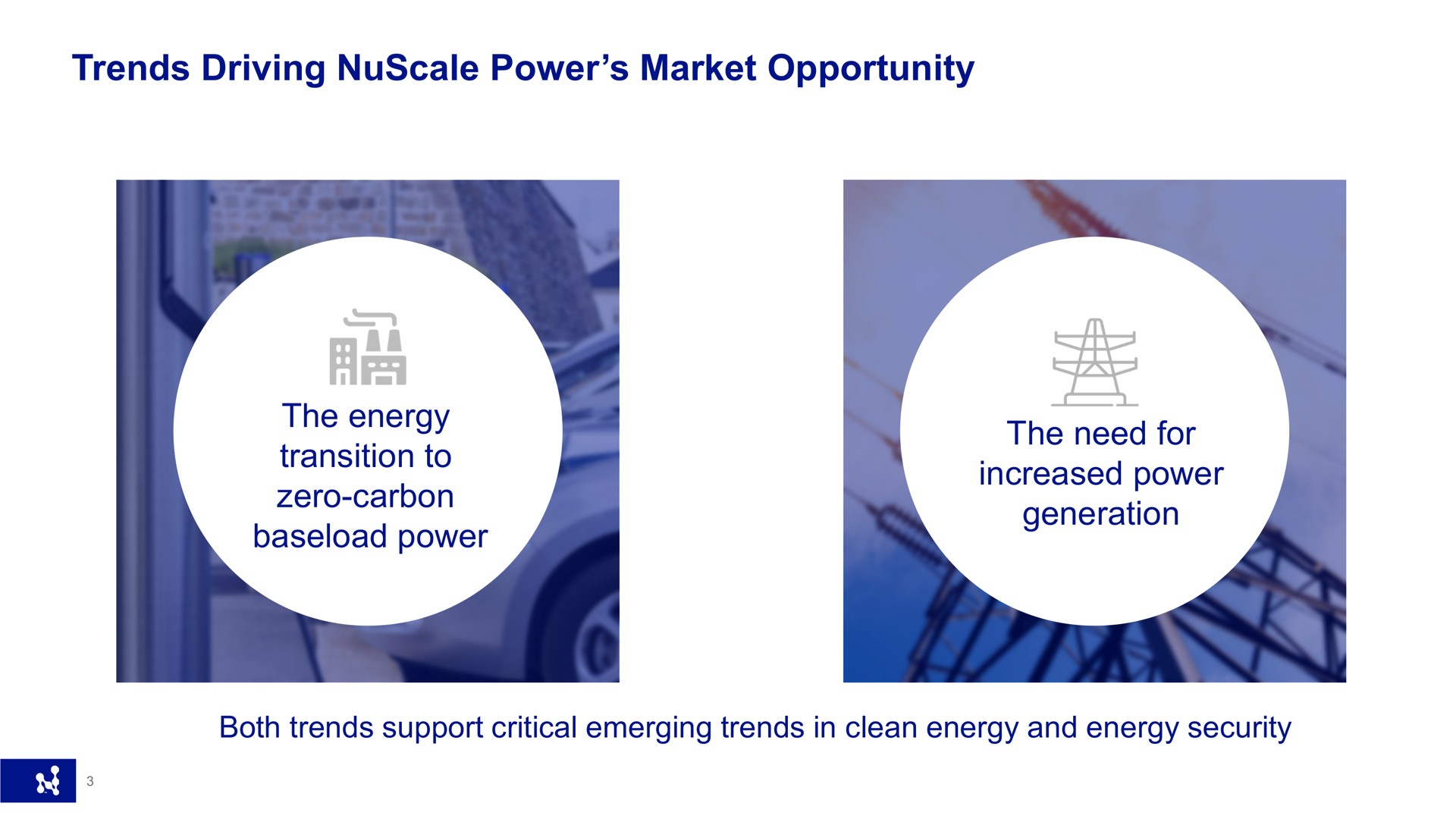 trends driving power market opportunity the energy transition to zero carbon power the need for increased power generation both support critical emerging in clean and security i | Nuscale