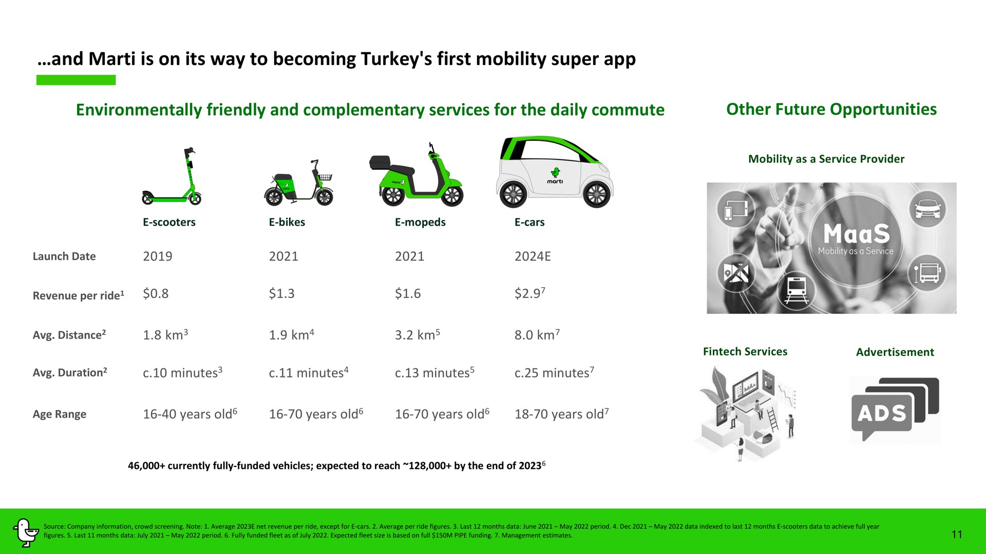 and is on its way to becoming turkey first mobility super environmentally friendly and complementary services for the daily commute other future opportunities as | Marti