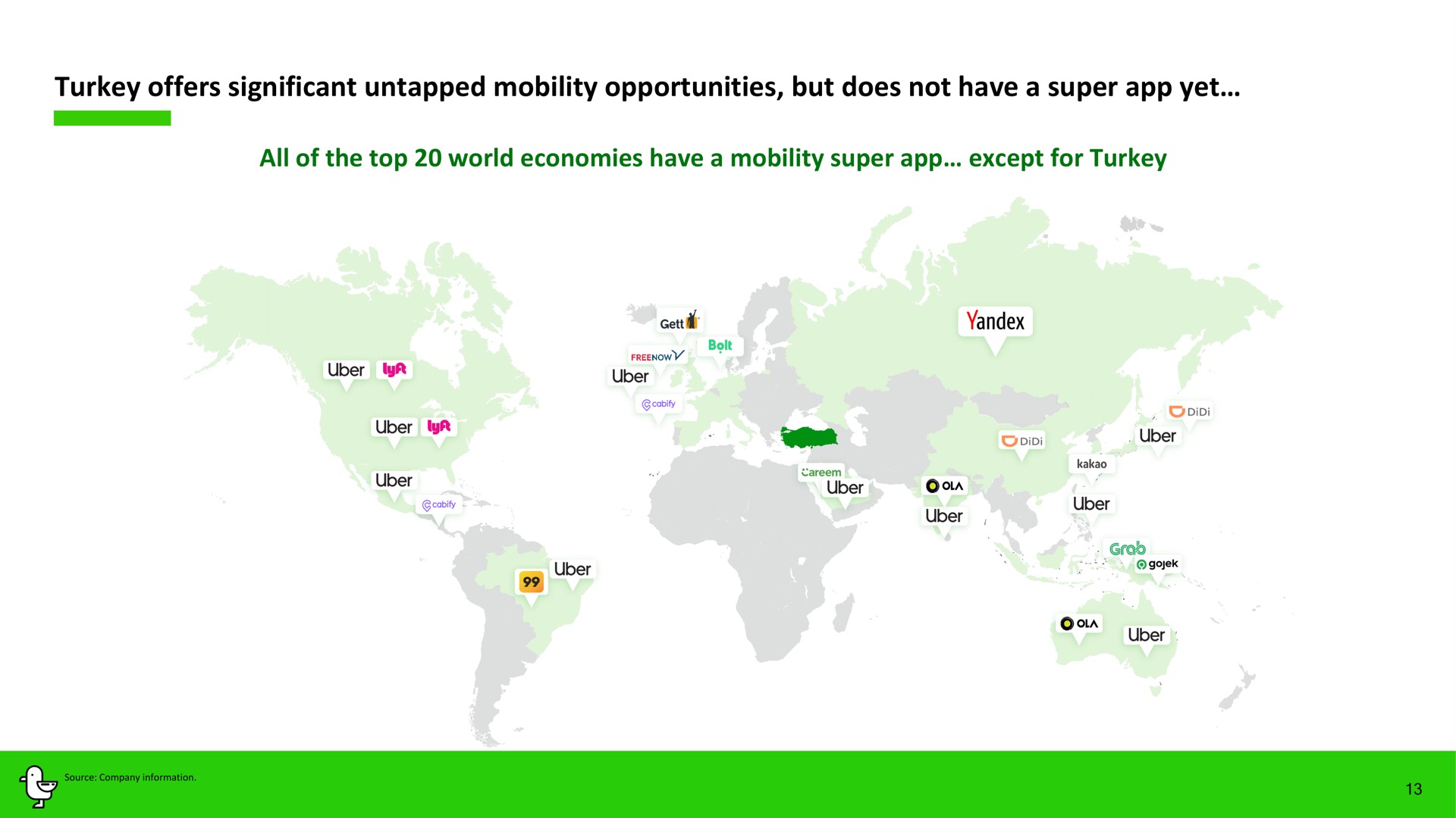 turkey offers significant untapped mobility opportunities but does not have a super yet all of the top world economies have a mobility super except for turkey | Marti