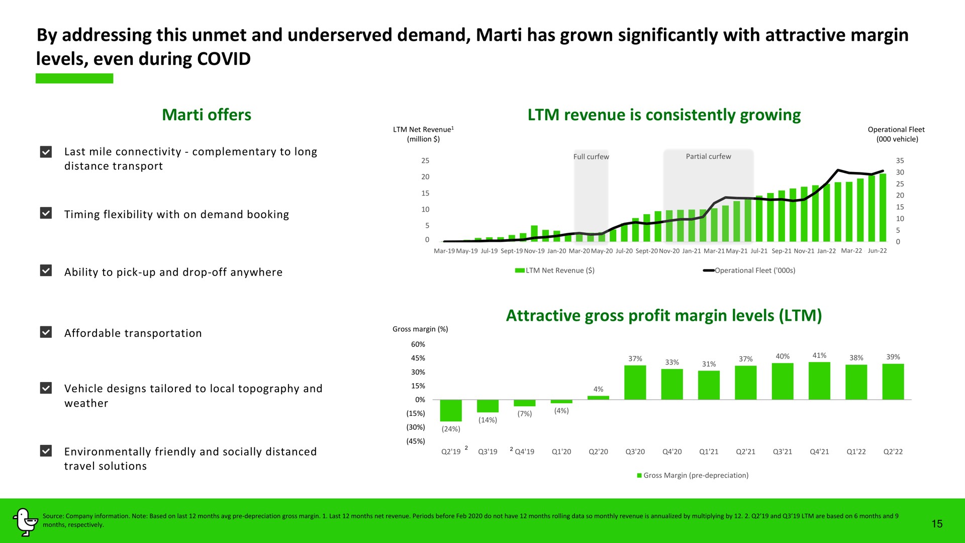 by addressing this unmet and demand has grown significantly with attractive margin levels even during covid offers revenue is consistently growing attractive gross profit margin levels | Marti