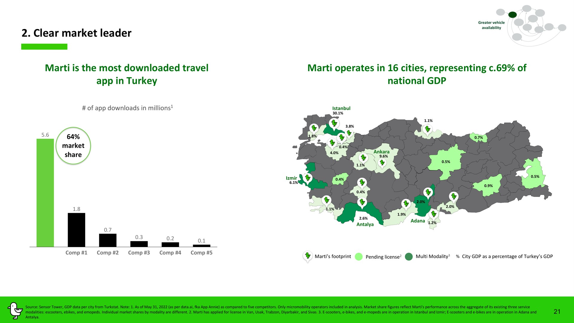clear market leader is the most travel in turkey operates in cities representing of national | Marti