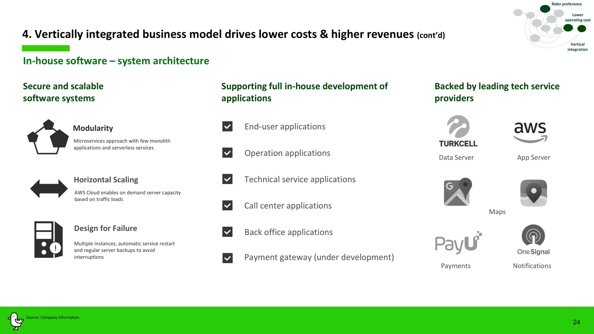 vertically integrated business model drives lower costs higher revenues in house system architecture | Marti