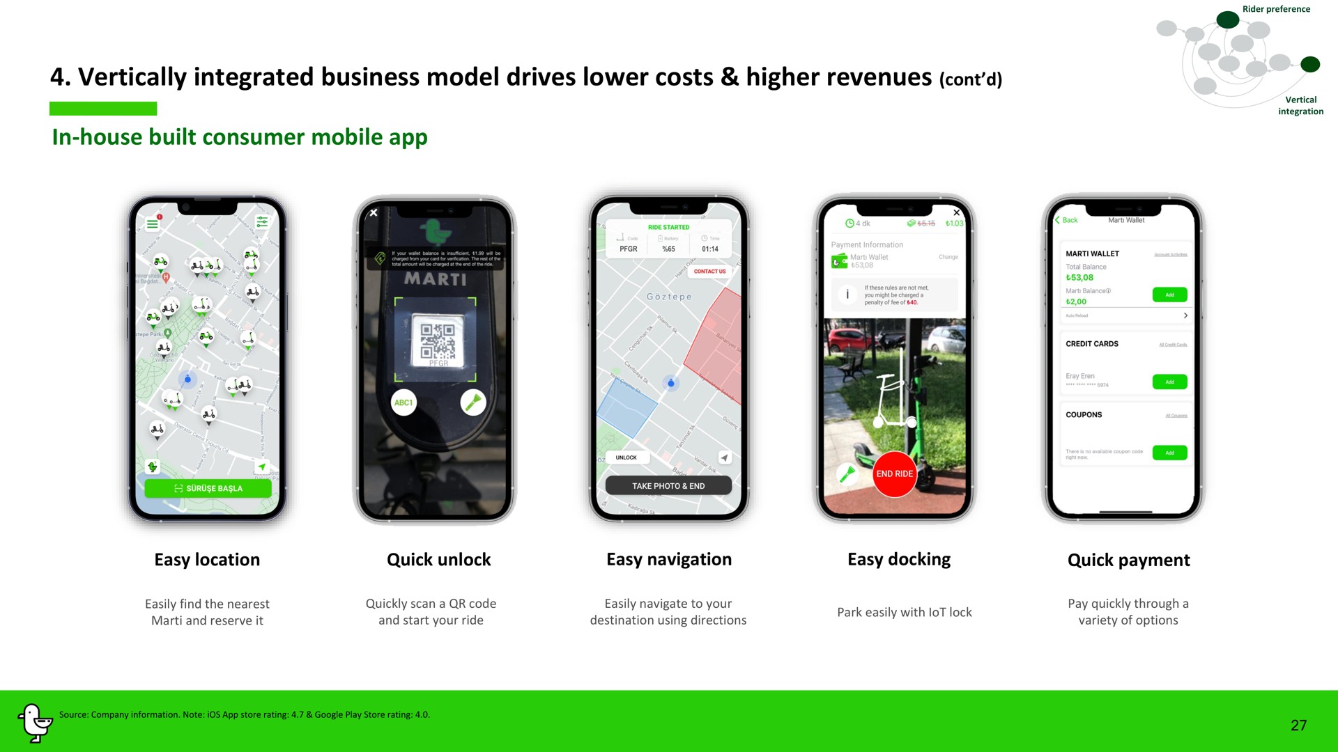 vertically integrated business model drives lower costs higher revenues in house built consumer mobile a integration | Marti