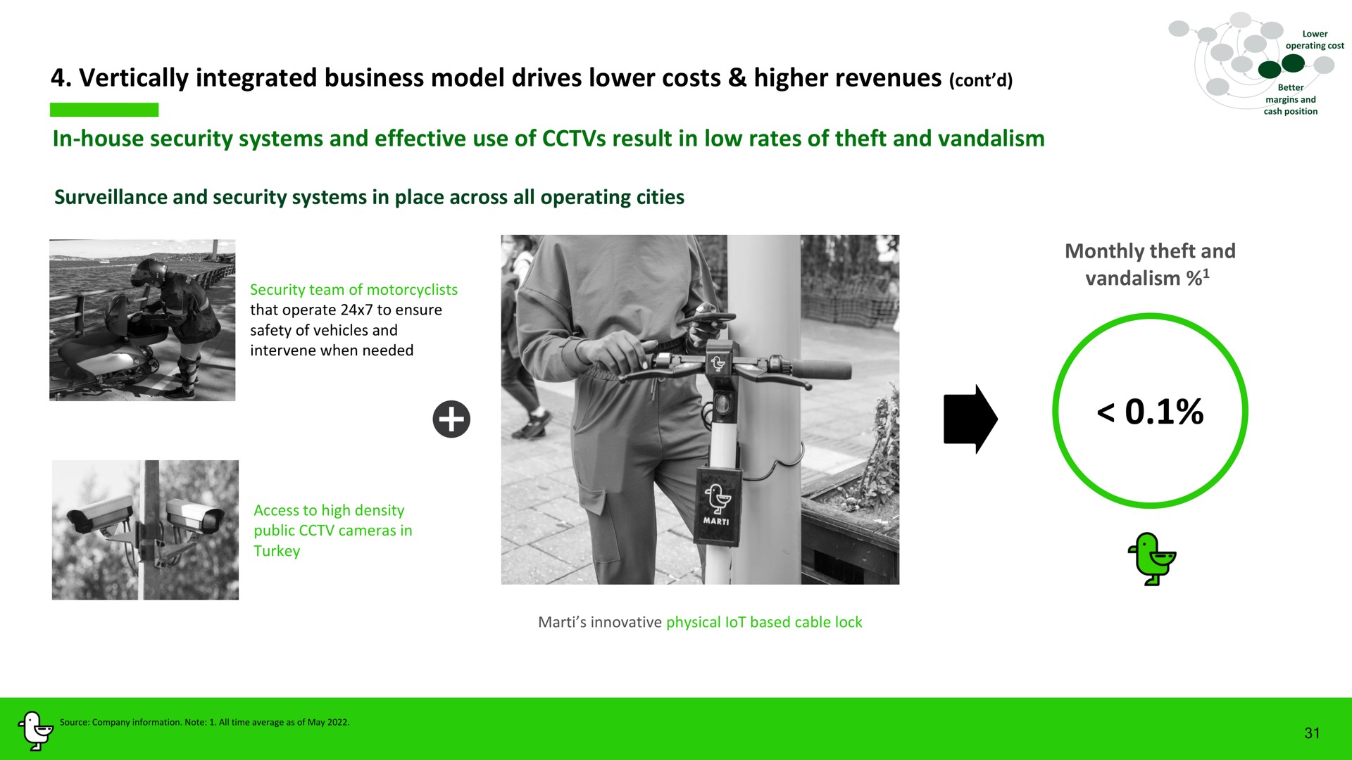 vertically integrated business model drives lower costs higher revenues in house security systems and effective use of result in low rates of theft and vandalism | Marti