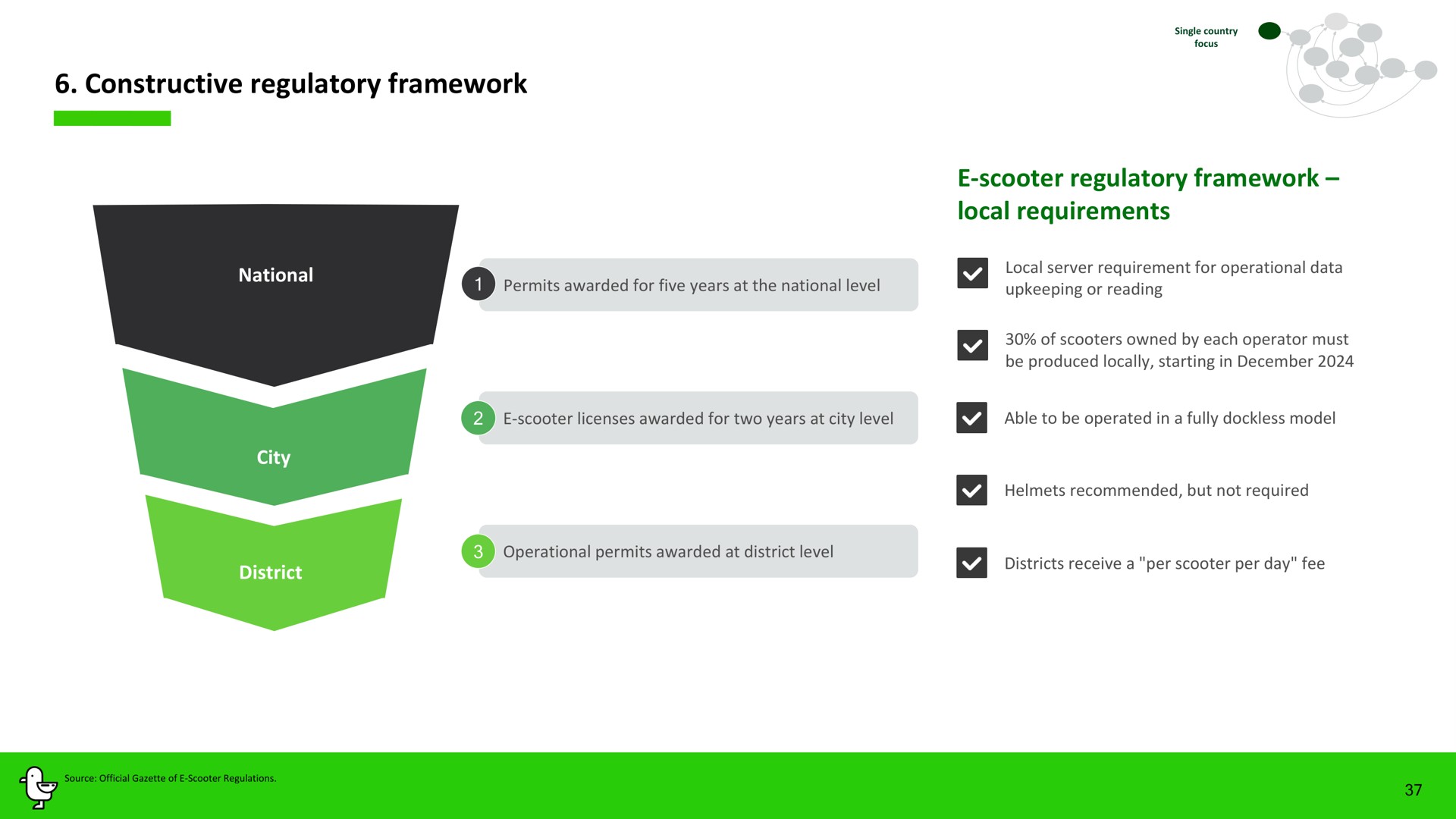 constructive regulatory framework scooter regulatory framework local requirements | Marti