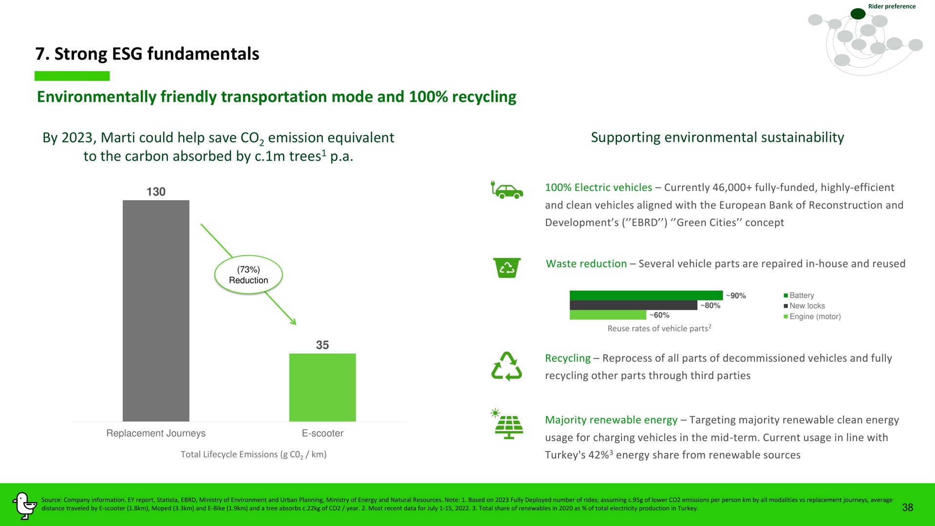 strong fundamentals environmentally friendly transportation mode and recycling a lea | Marti