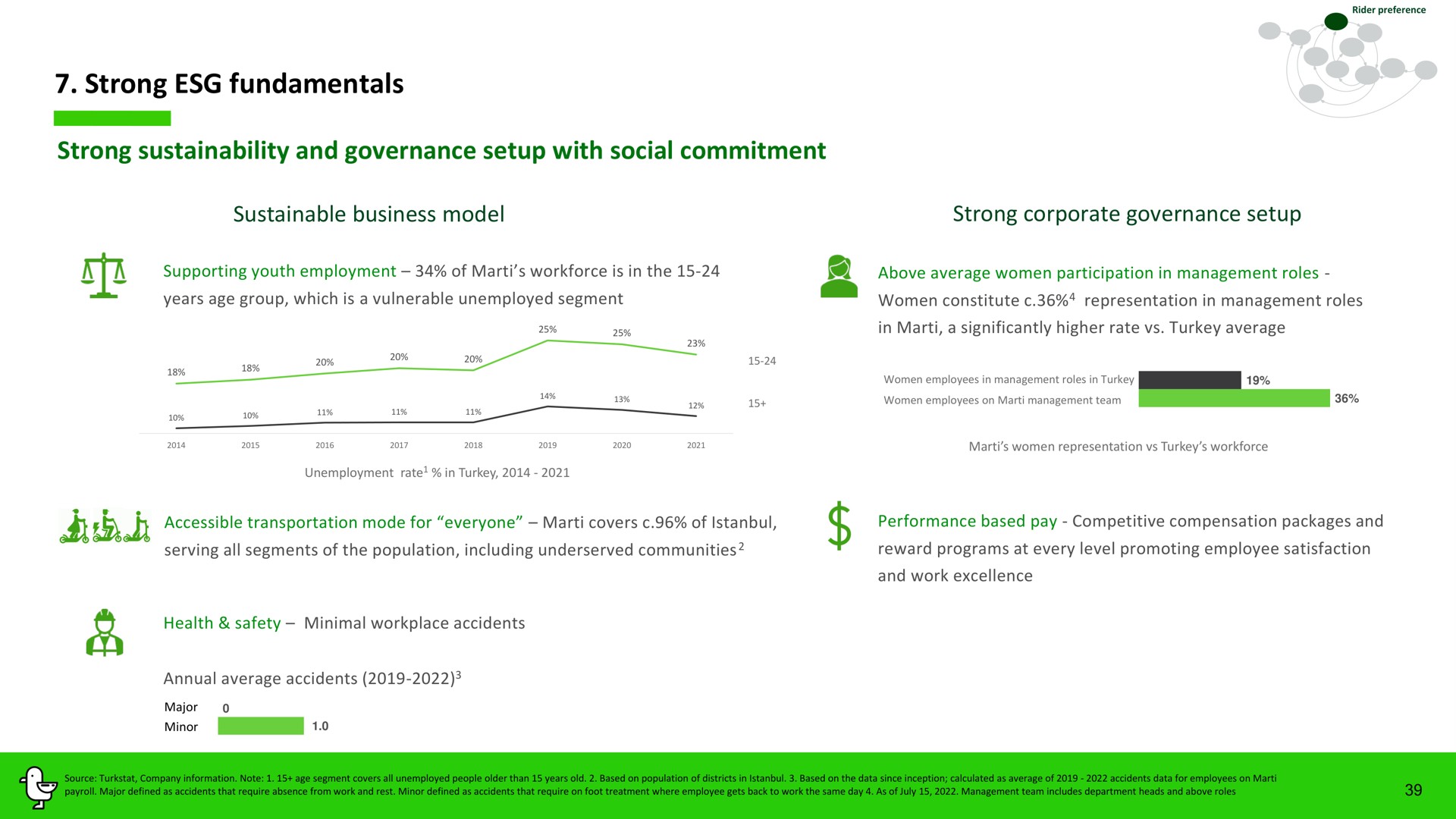 strong fundamentals strong and governance setup with social commitment a minor | Marti