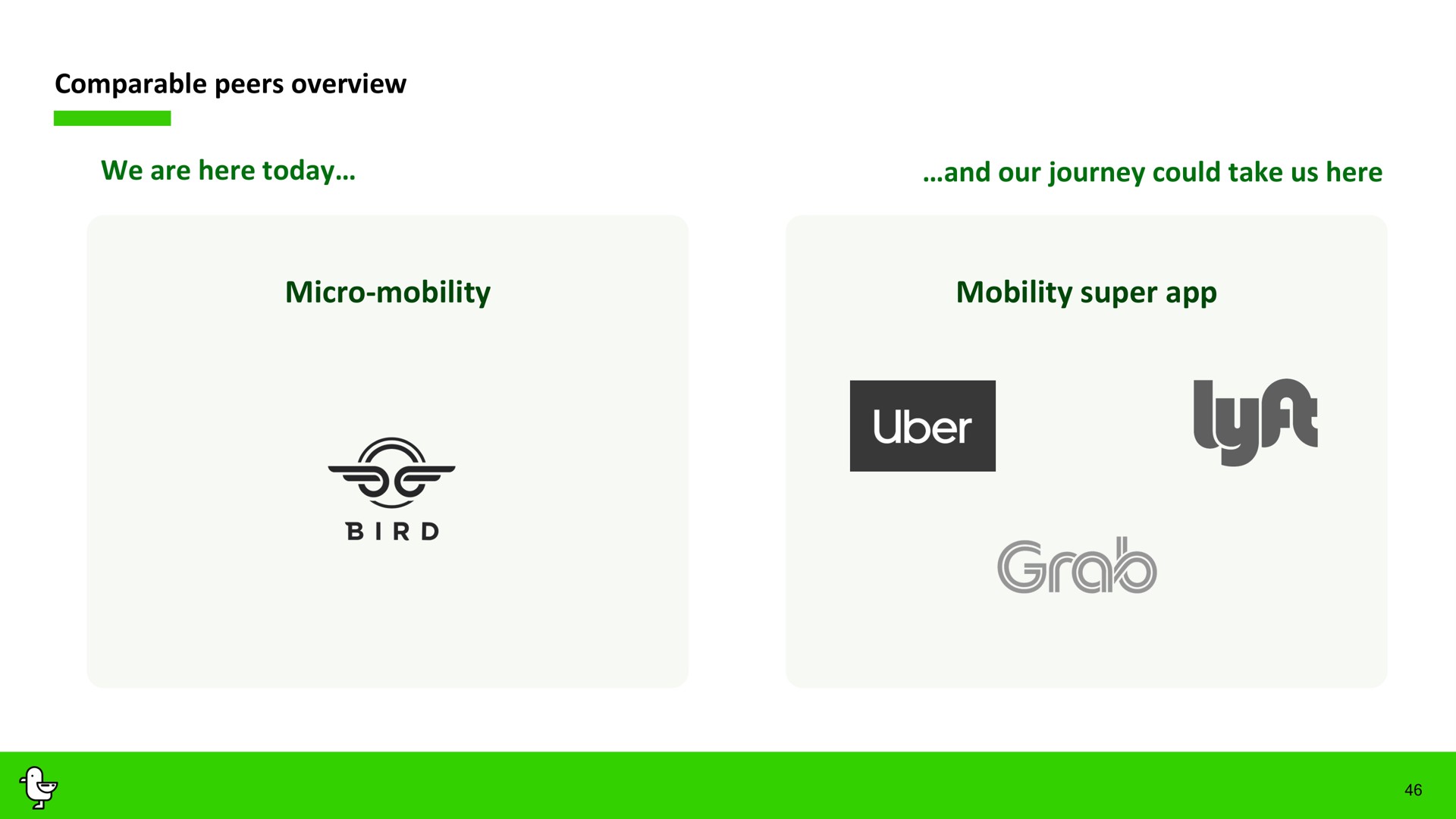comparable peers overview we are here today and our journey could take us here micro mobility mobility super a bird | Marti