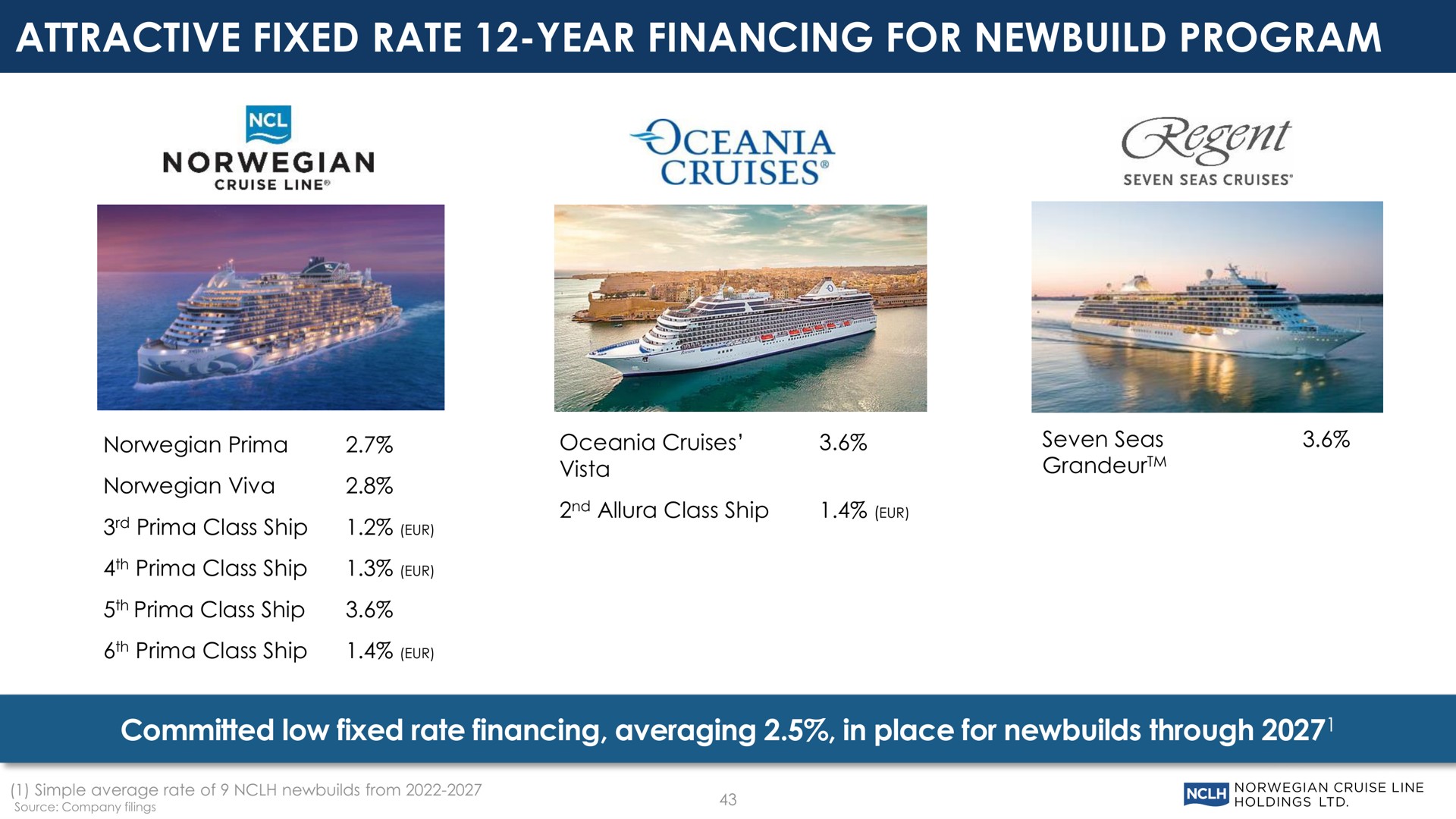 attractive fixed rate year financing for program committed low fixed rate financing averaging in place for through | Norwegian Cruise Line
