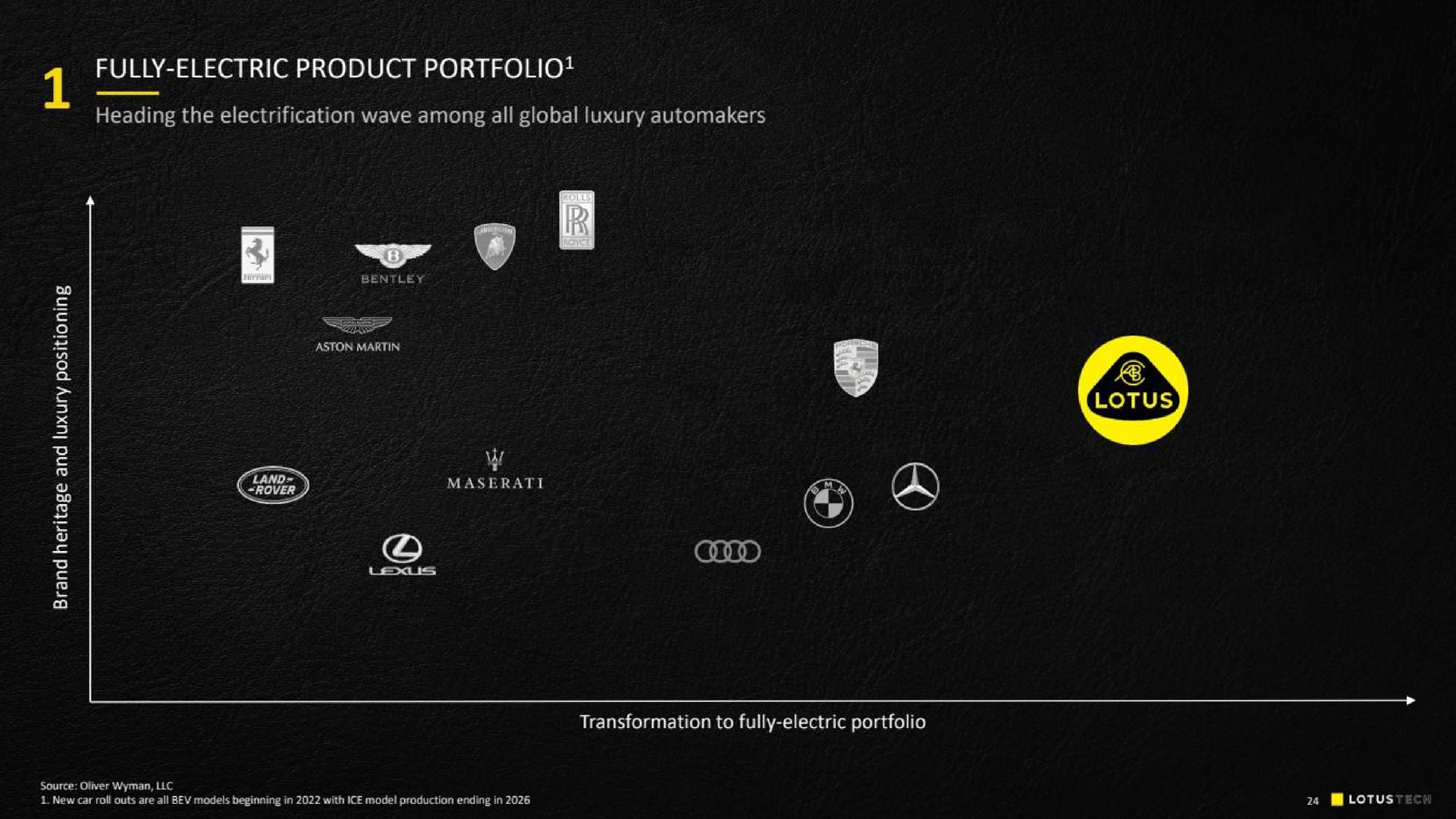 fully electric product portfolio a | Lotus Cars