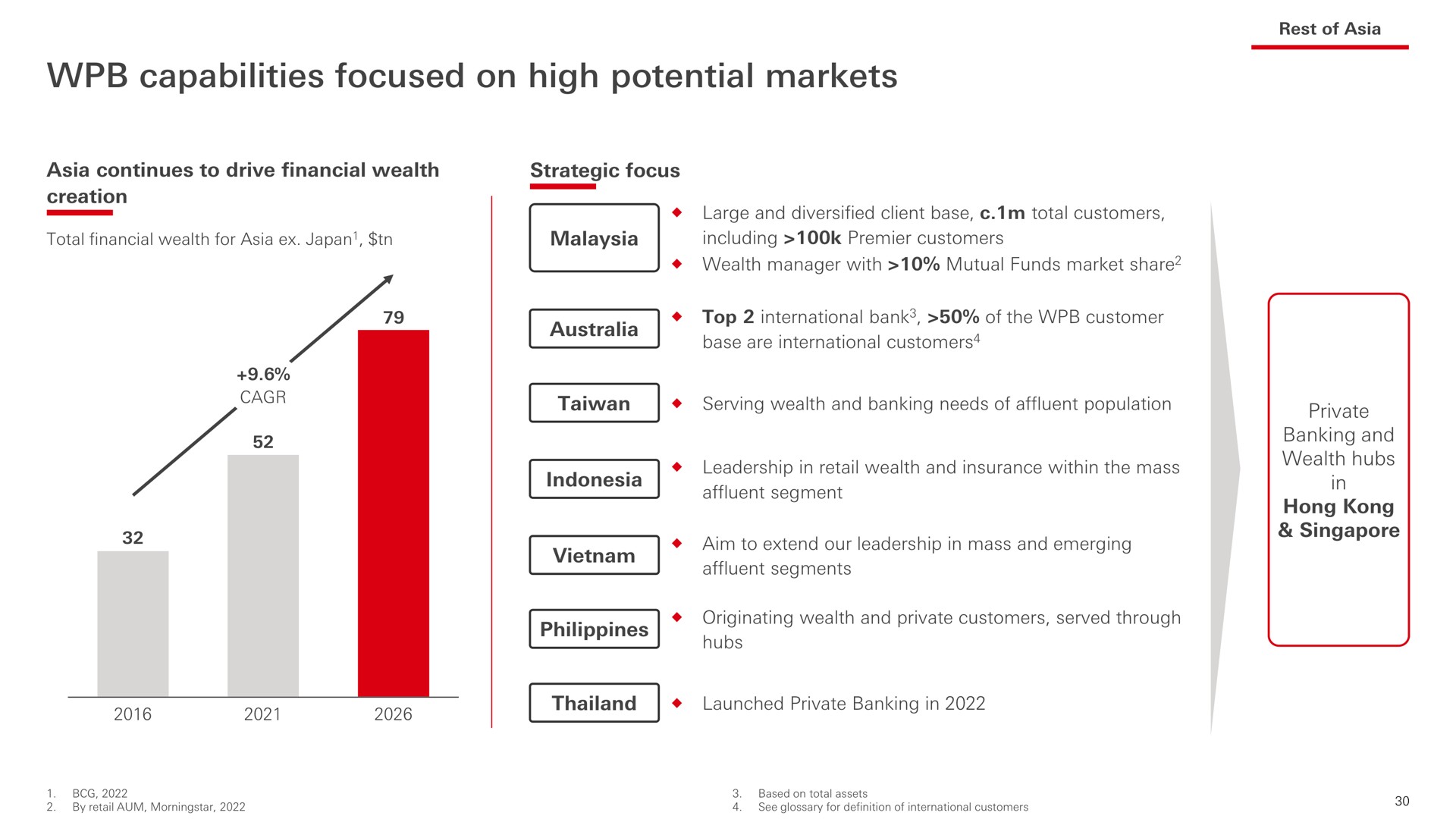 capabilities focused on high potential markets | HSBC