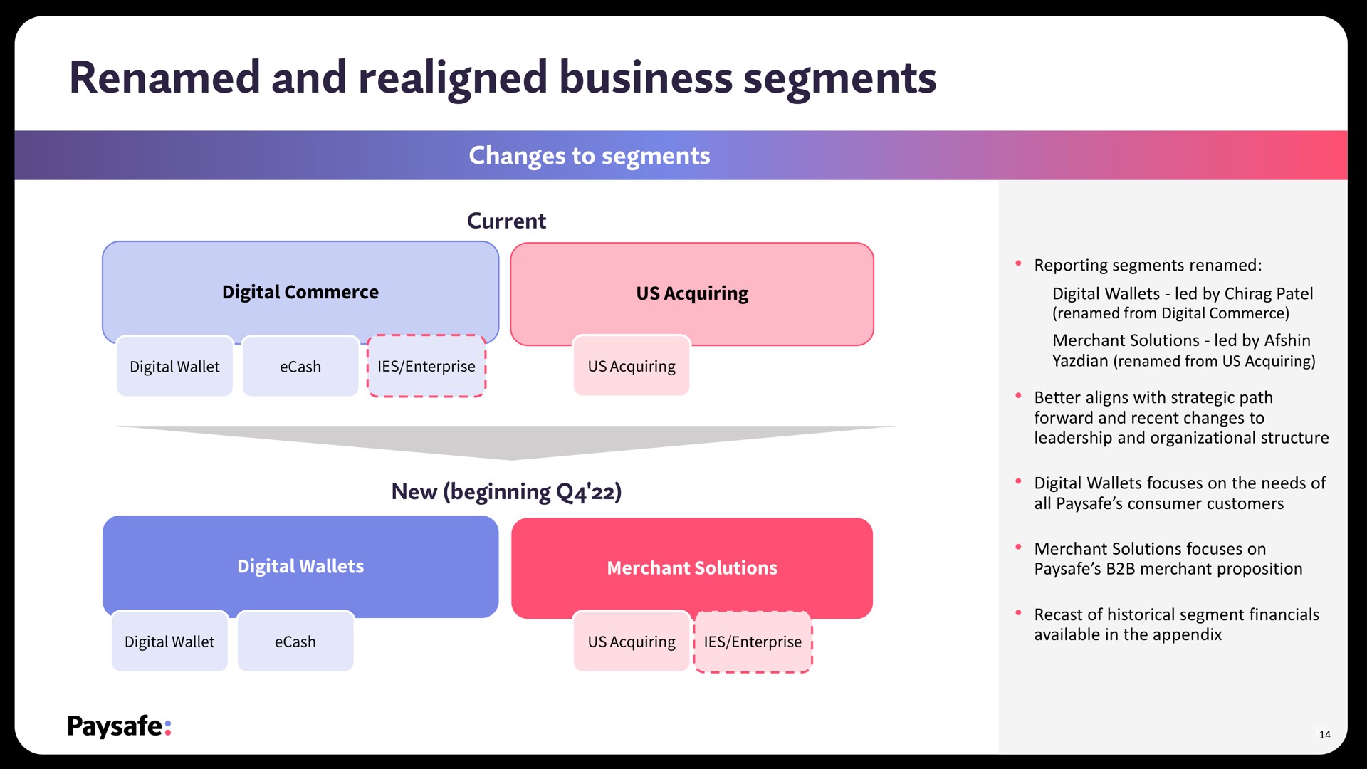 renamed and realigned business segments | Paysafe