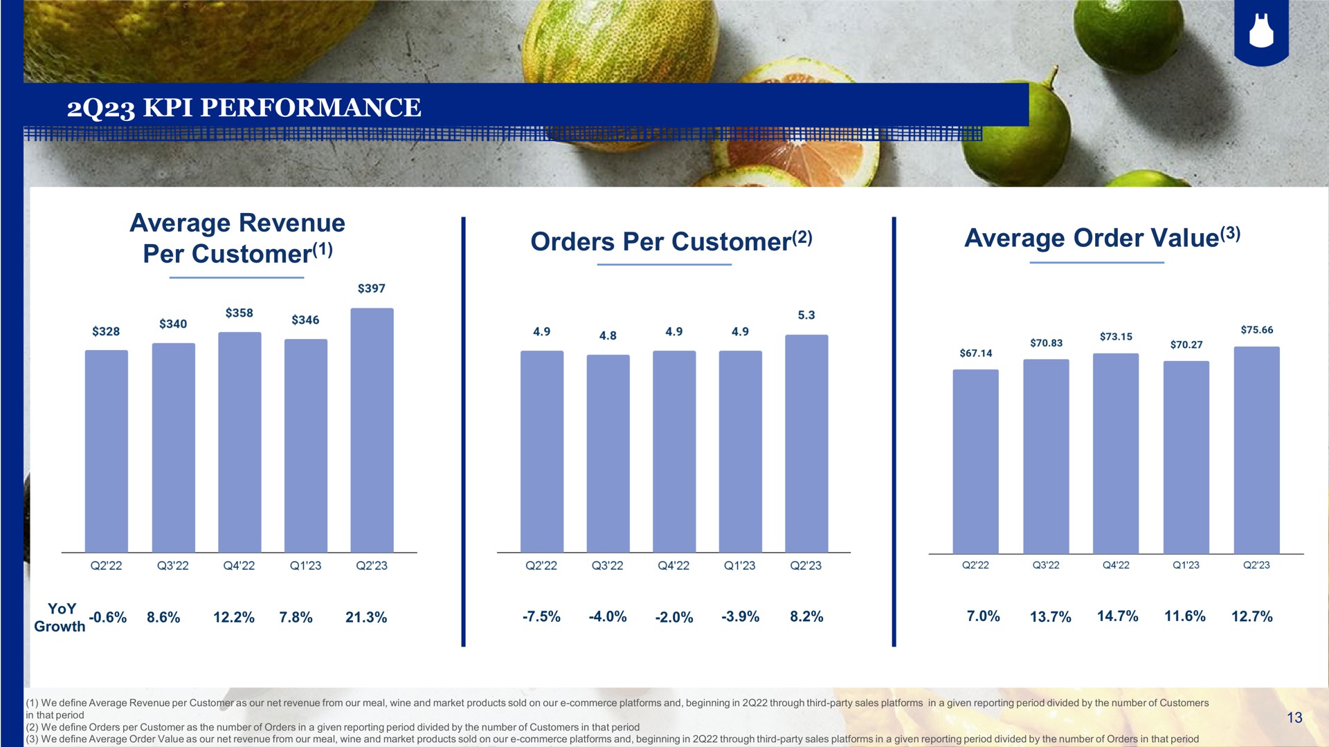 per customer orders per customer average order value | Blue Apron