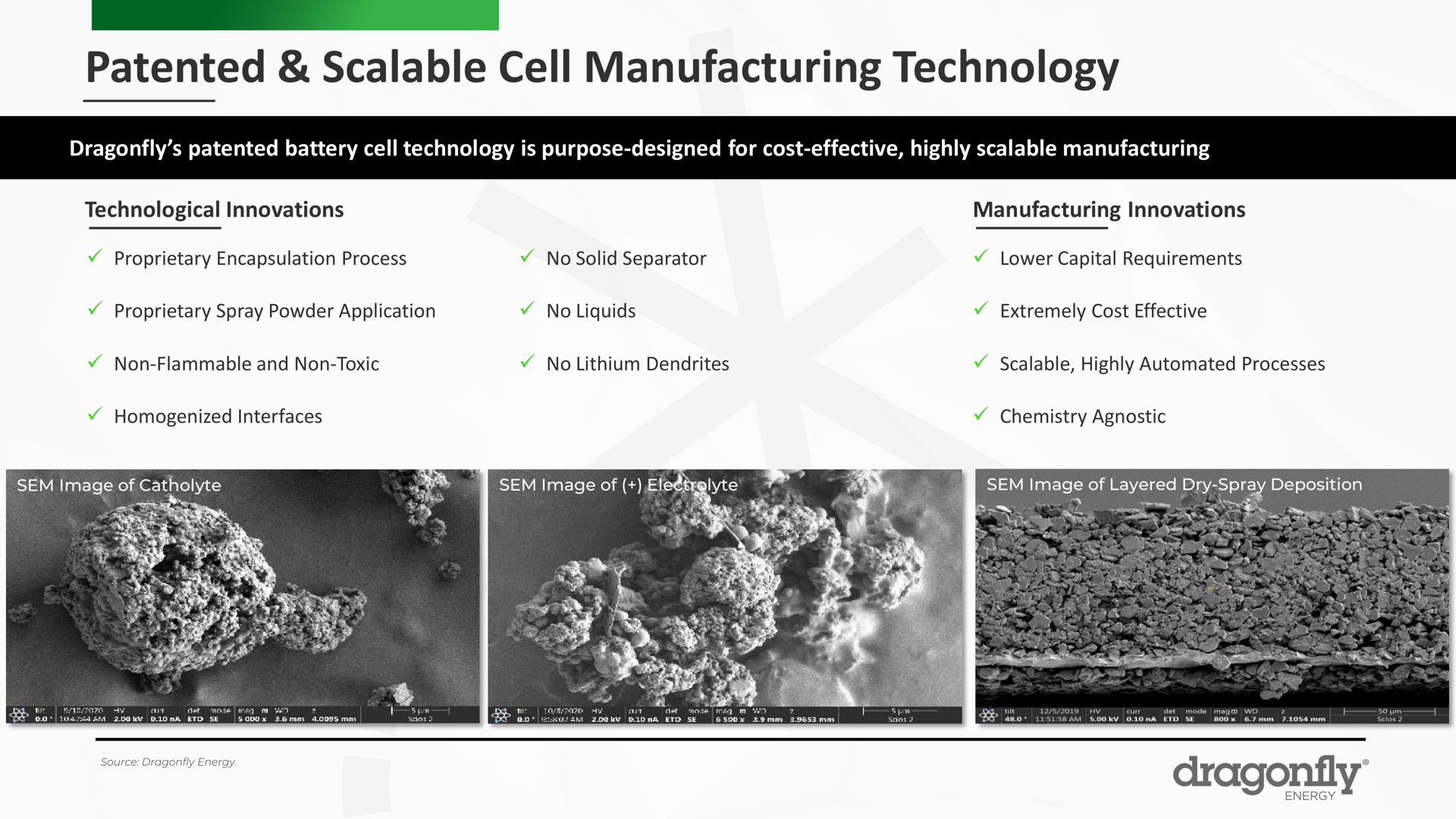 patented scalable cell manufacturing technology dragonfly | Dragonfly Energy