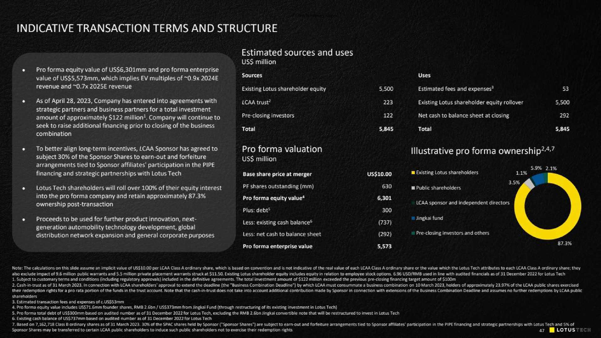 indicative transaction terms and structure | Lotus Cars