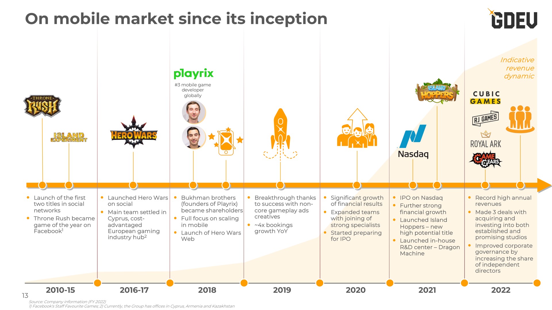 on mobile market since its inception | Nexters