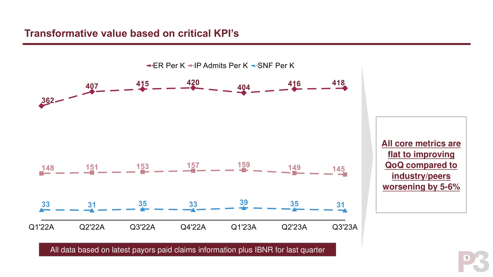 transformative value based on critical compared to so a a a a a a a | P3 Health Partners