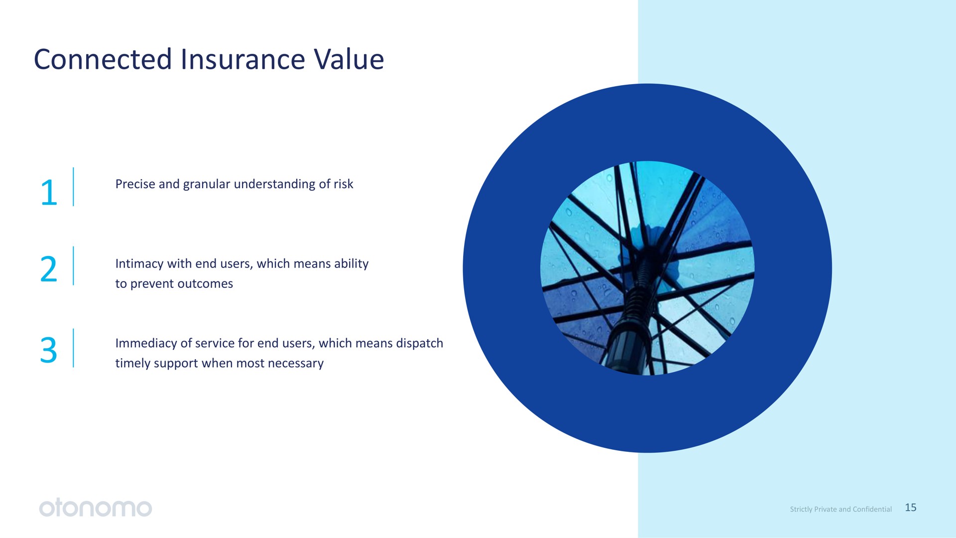 connected insurance value | Otonomo