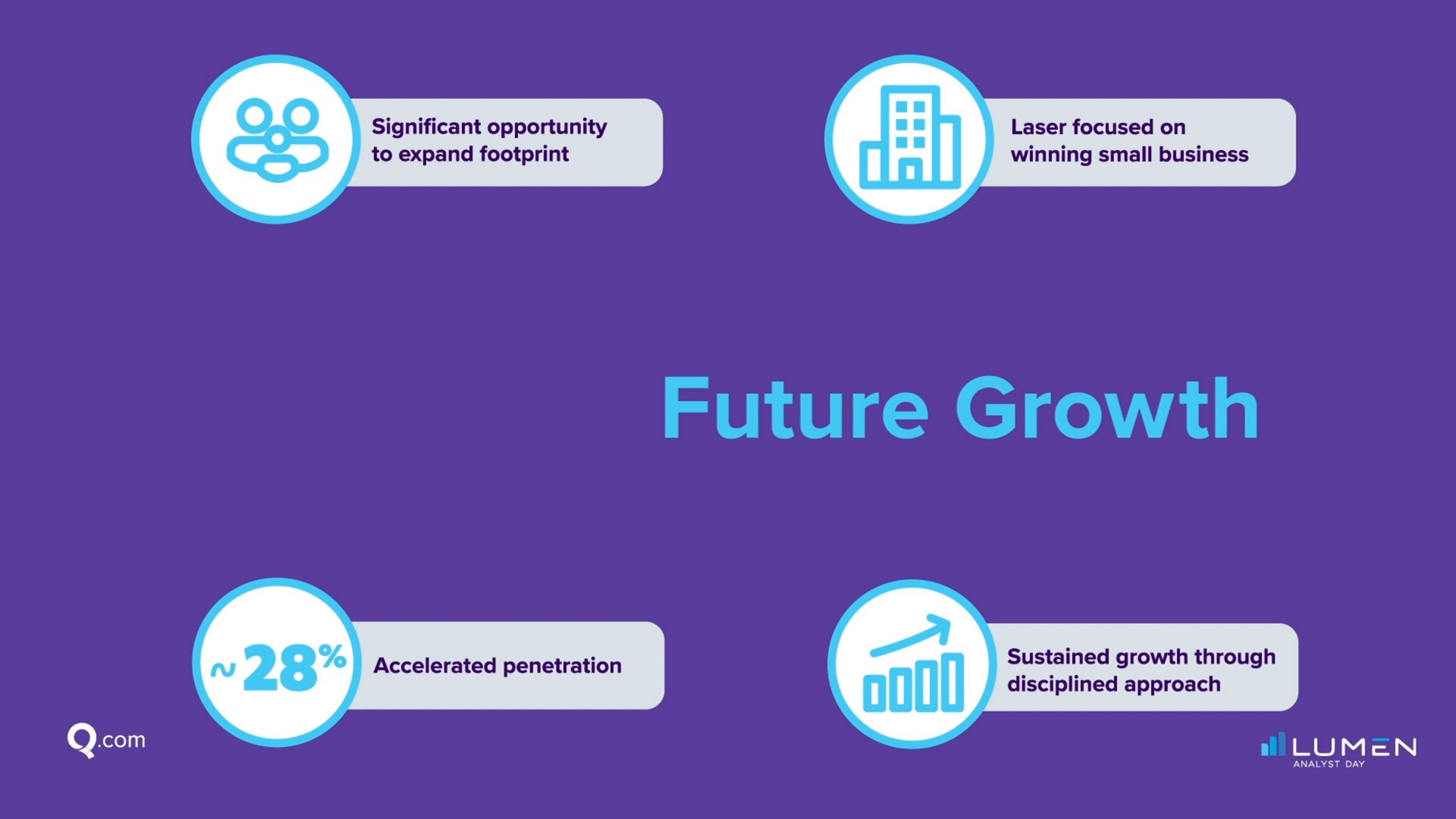 future growth | Lumen