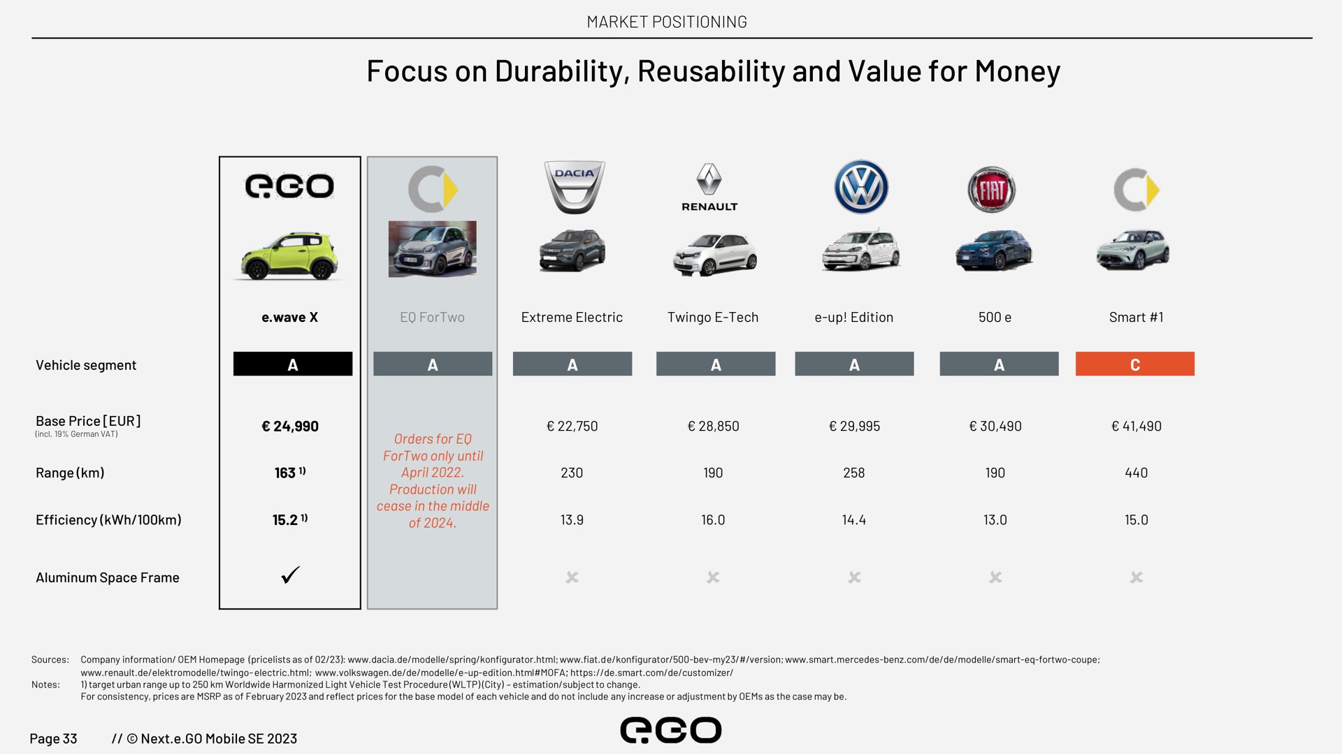 focus on durability and value for money | Next.e.GO