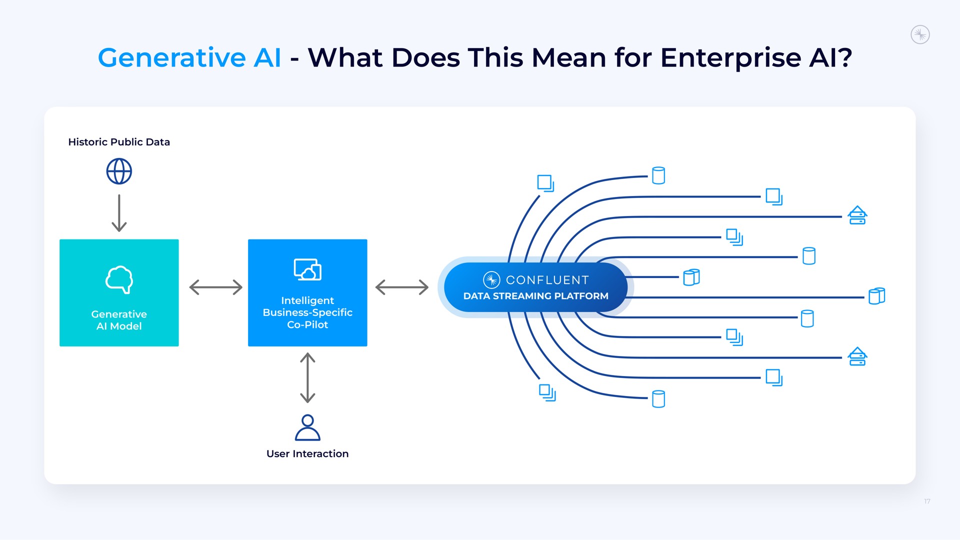 generative what does this mean for enterprise a | Confluent
