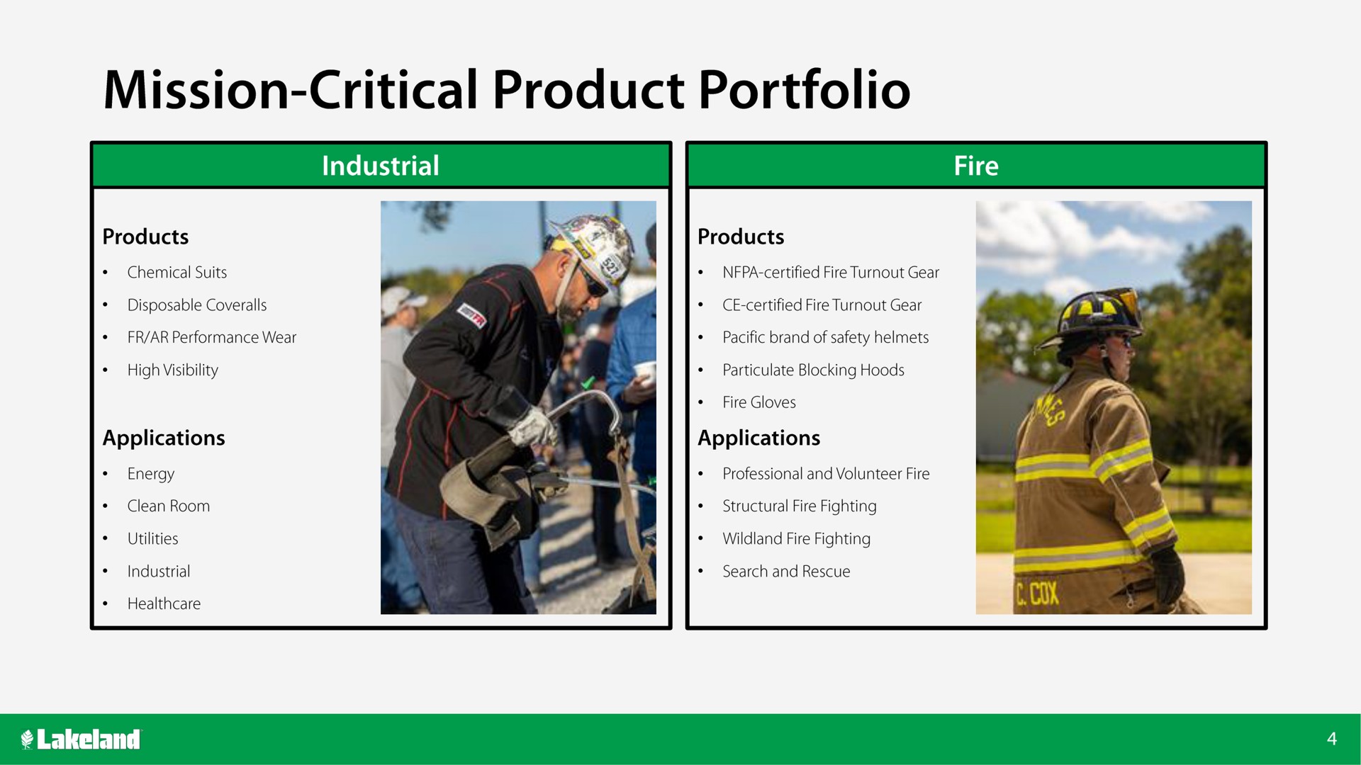 mission critical product portfolio | Lakeland Bancorp