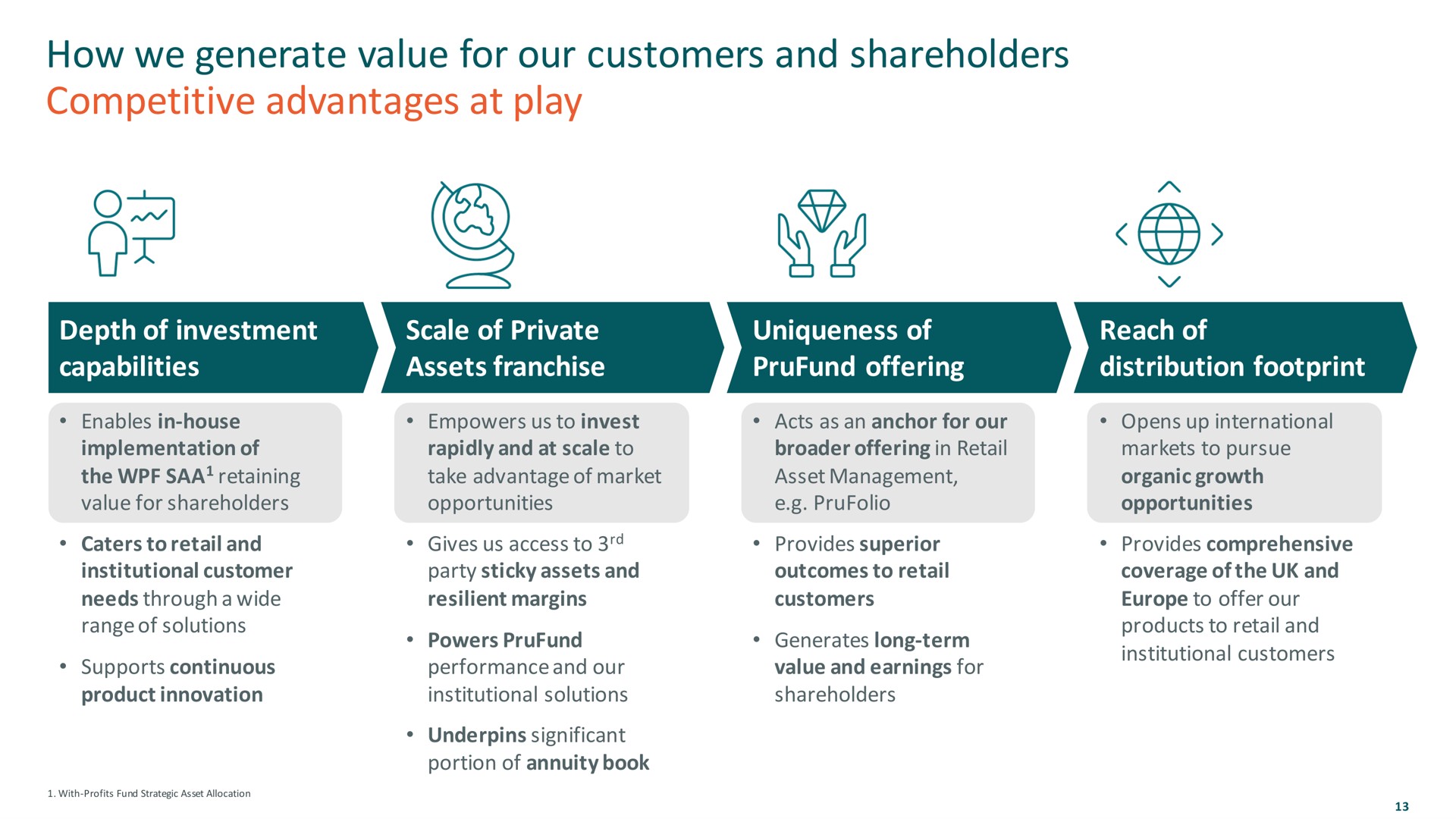how we generate value for our customers and shareholders competitive advantages at play | M&G