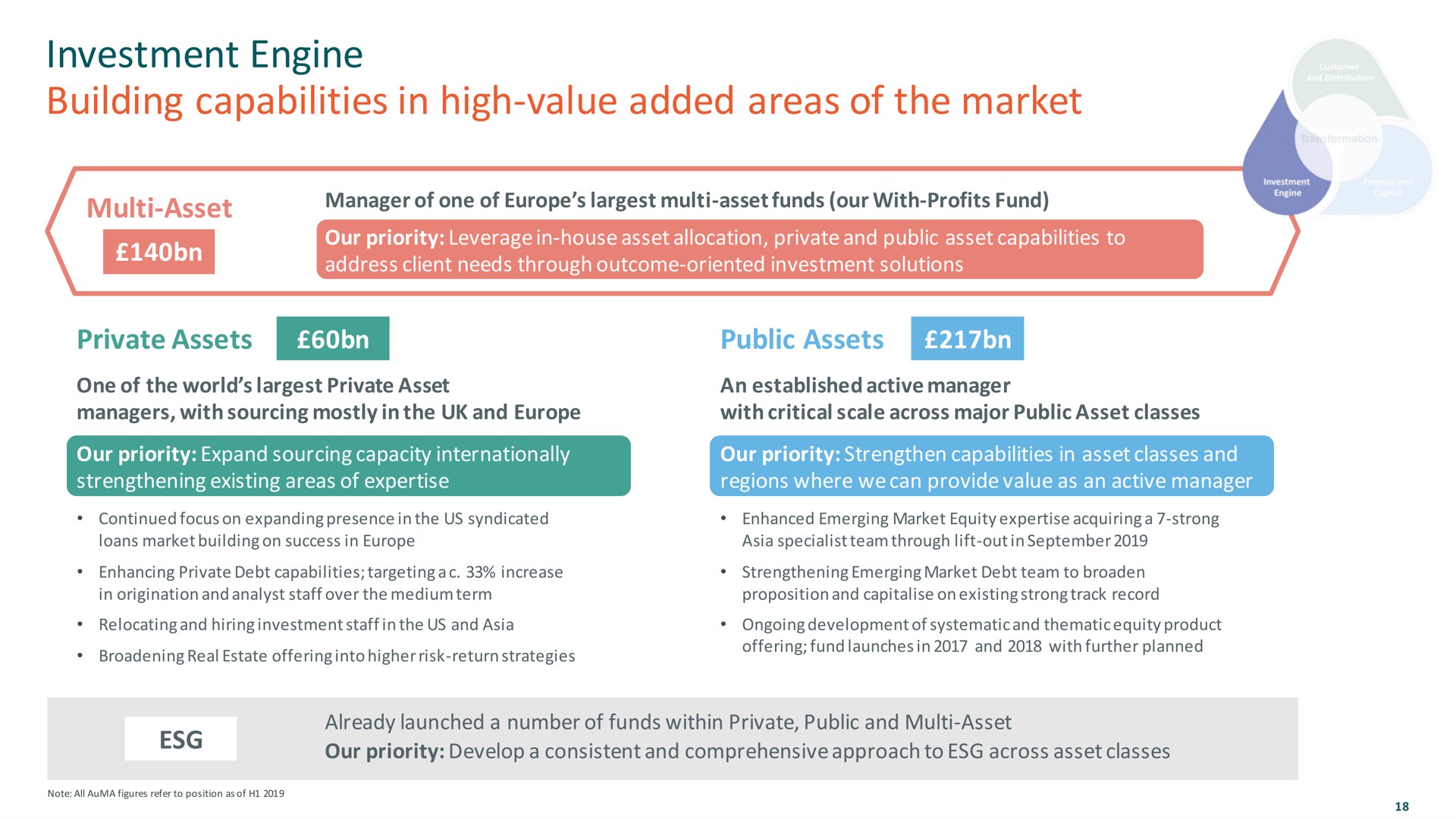 investment engine building capabilities in high value added areas of the market | M&G