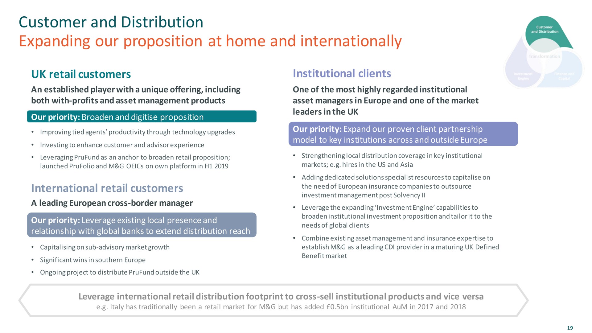 customer and distribution expanding our proposition at home and internationally | M&G